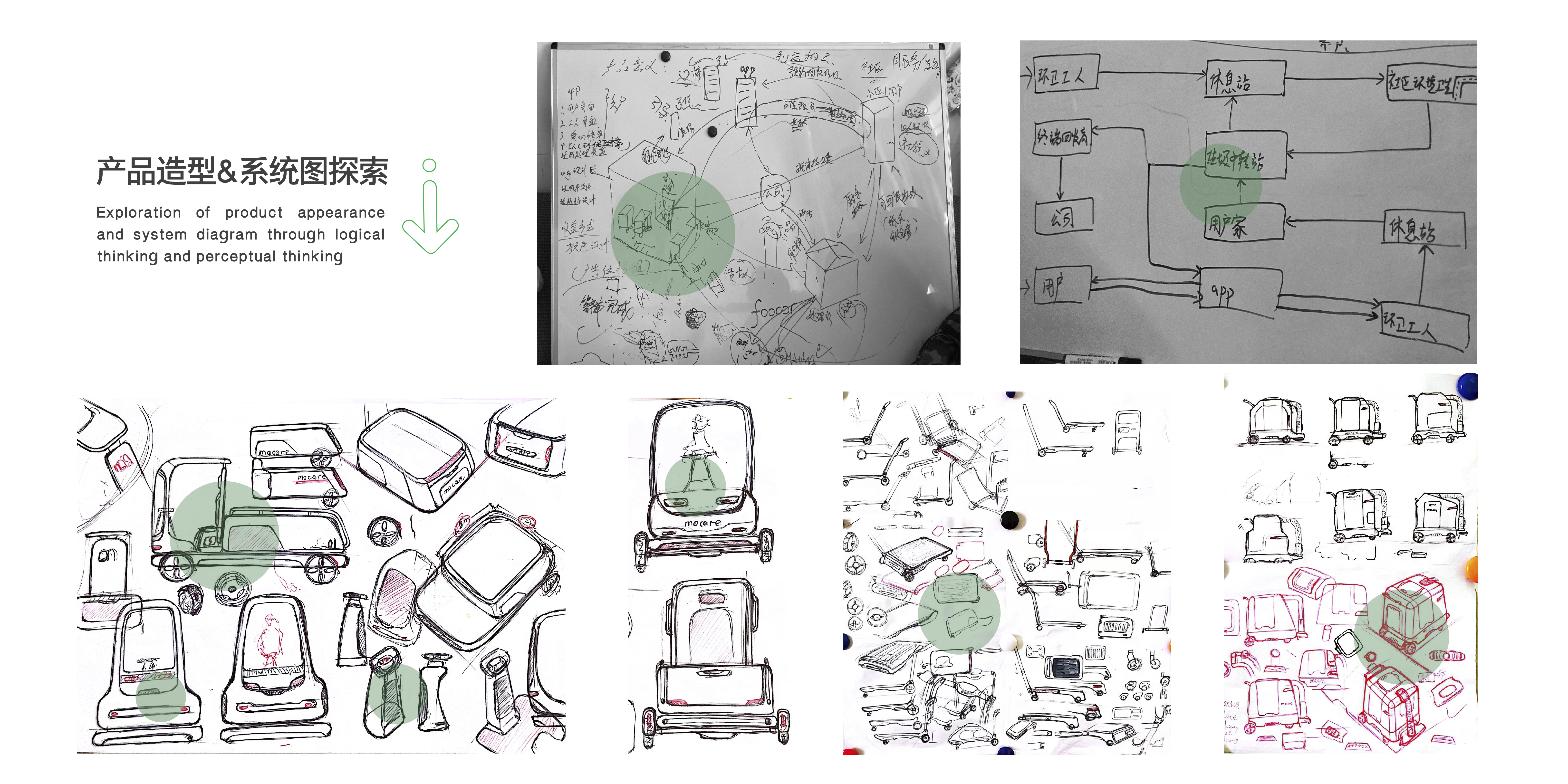 Sustainable development，environmental protection，Sanitation tools，Waste recycling model，User Research，Service design，Graduation project，Product-service system，