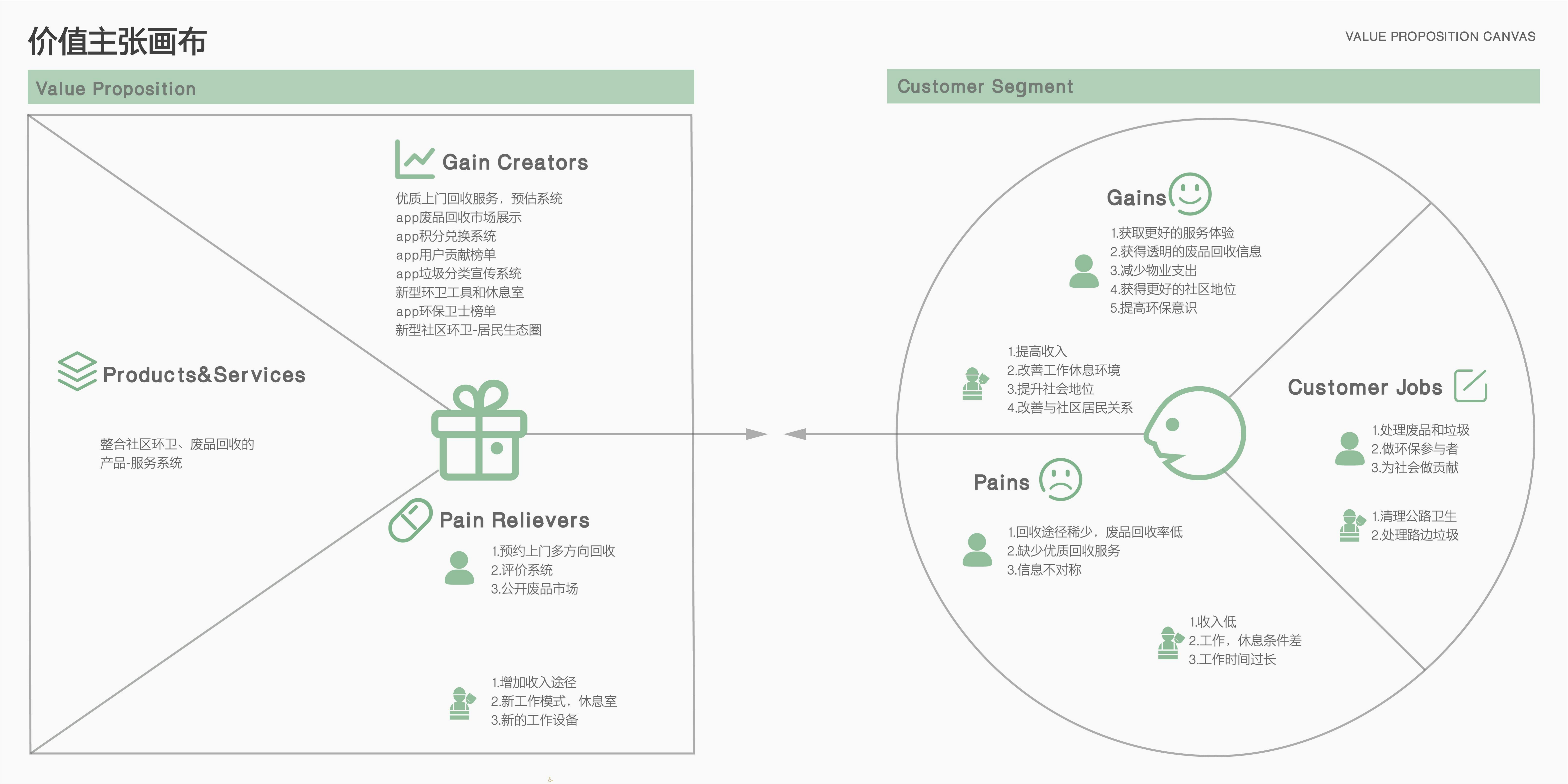 Sustainable development，environmental protection，Sanitation tools，Waste recycling model，User Research，Service design，Graduation project，Product-service system，