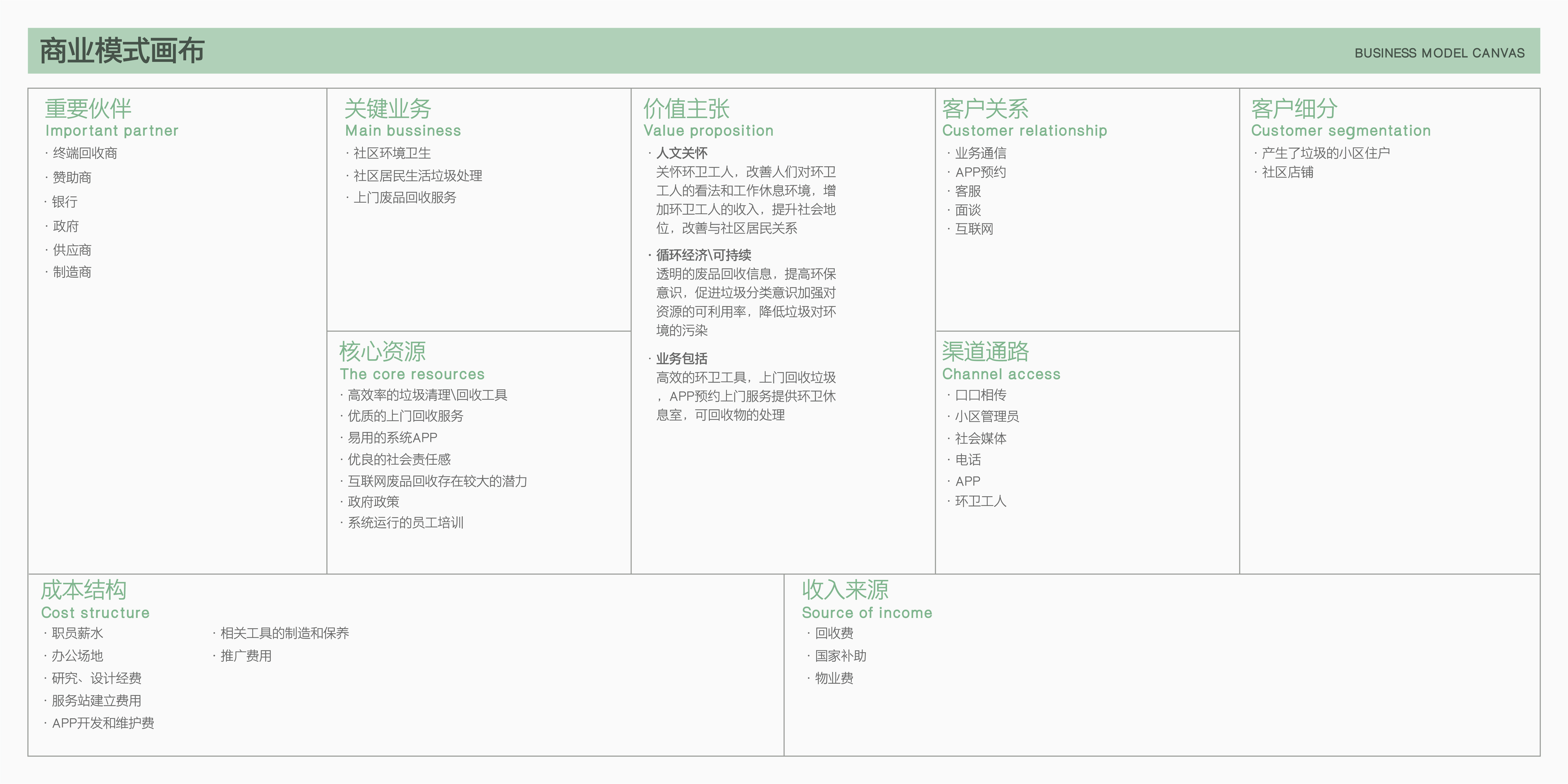 Sustainable development，environmental protection，Sanitation tools，Waste recycling model，User Research，Service design，Graduation project，Product-service system，