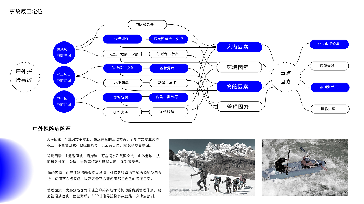 找不到工作的作品集，拒绝拖延症，