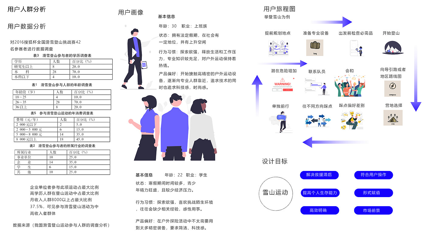 找不到工作的作品集，拒绝拖延症，