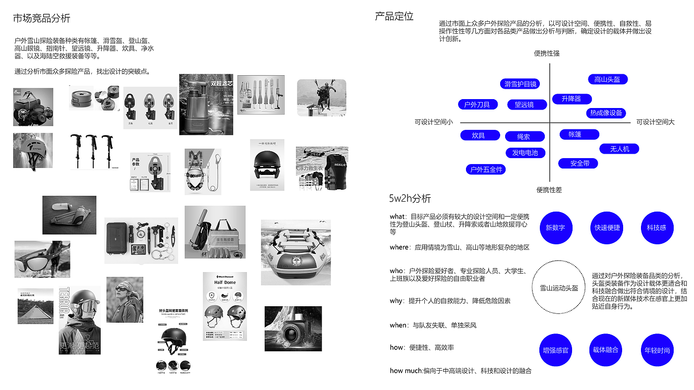 找不到工作的作品集，拒绝拖延症，