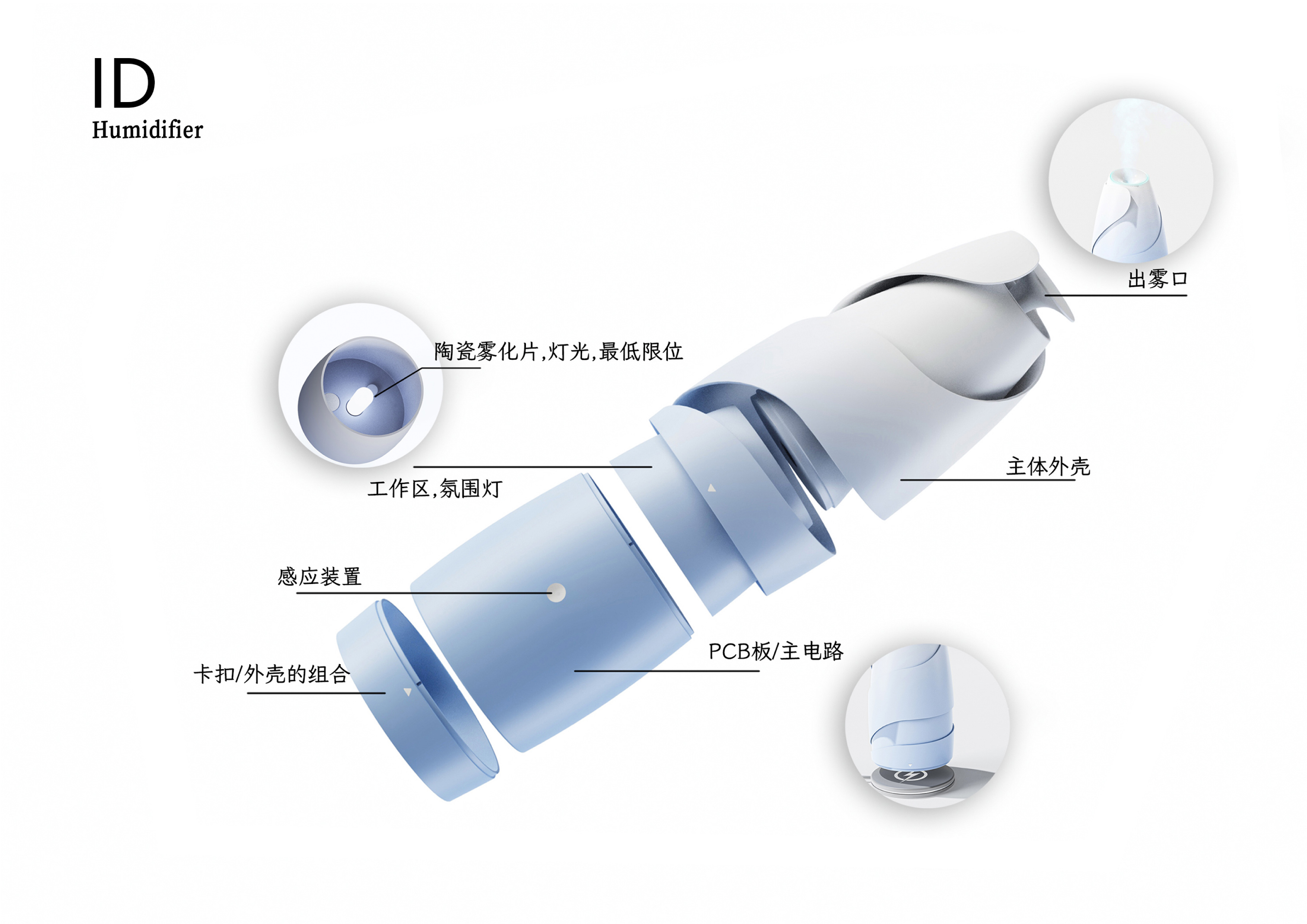 industrial design，product design，Digital design，