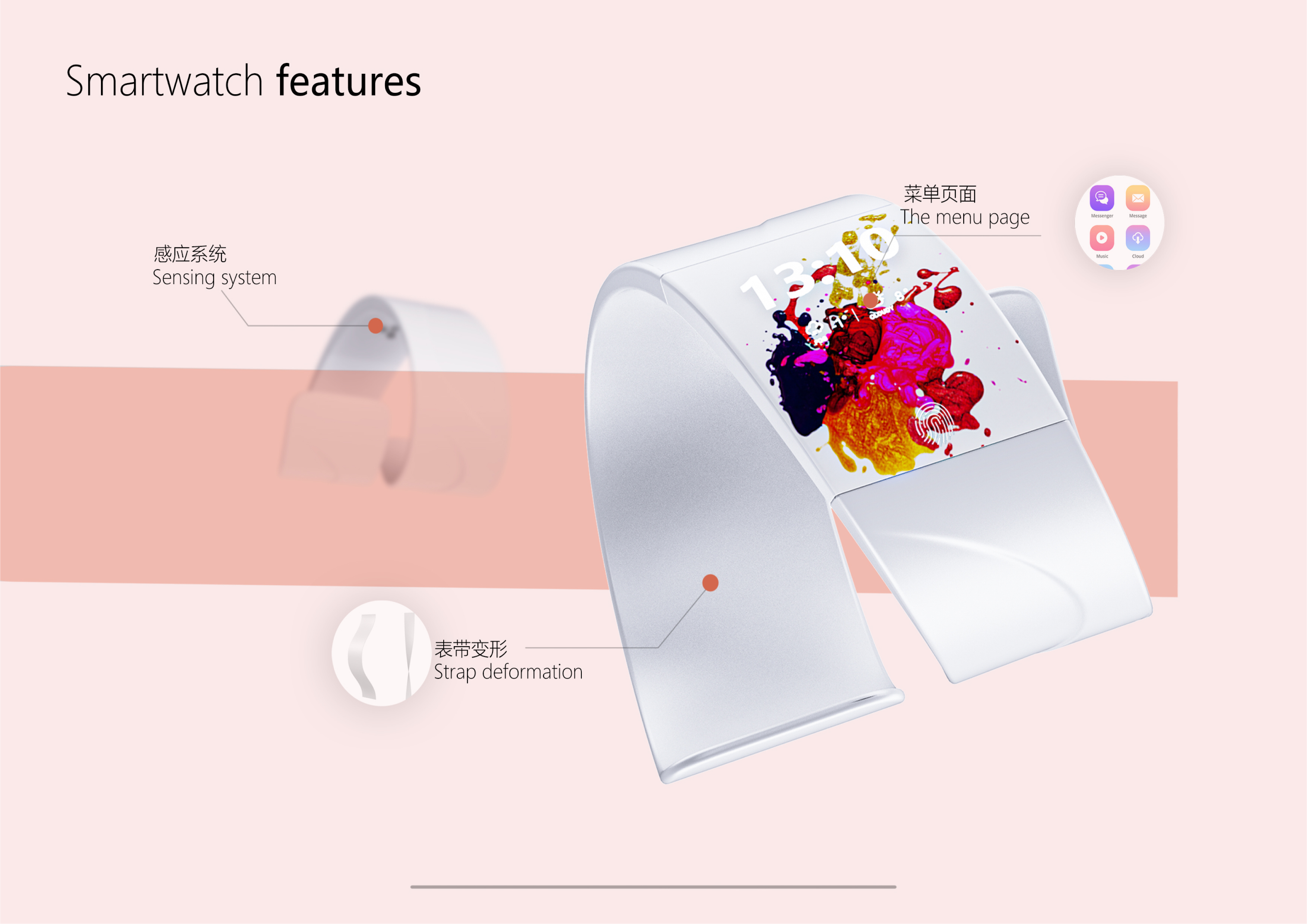 industrial design，product design，Digital design，