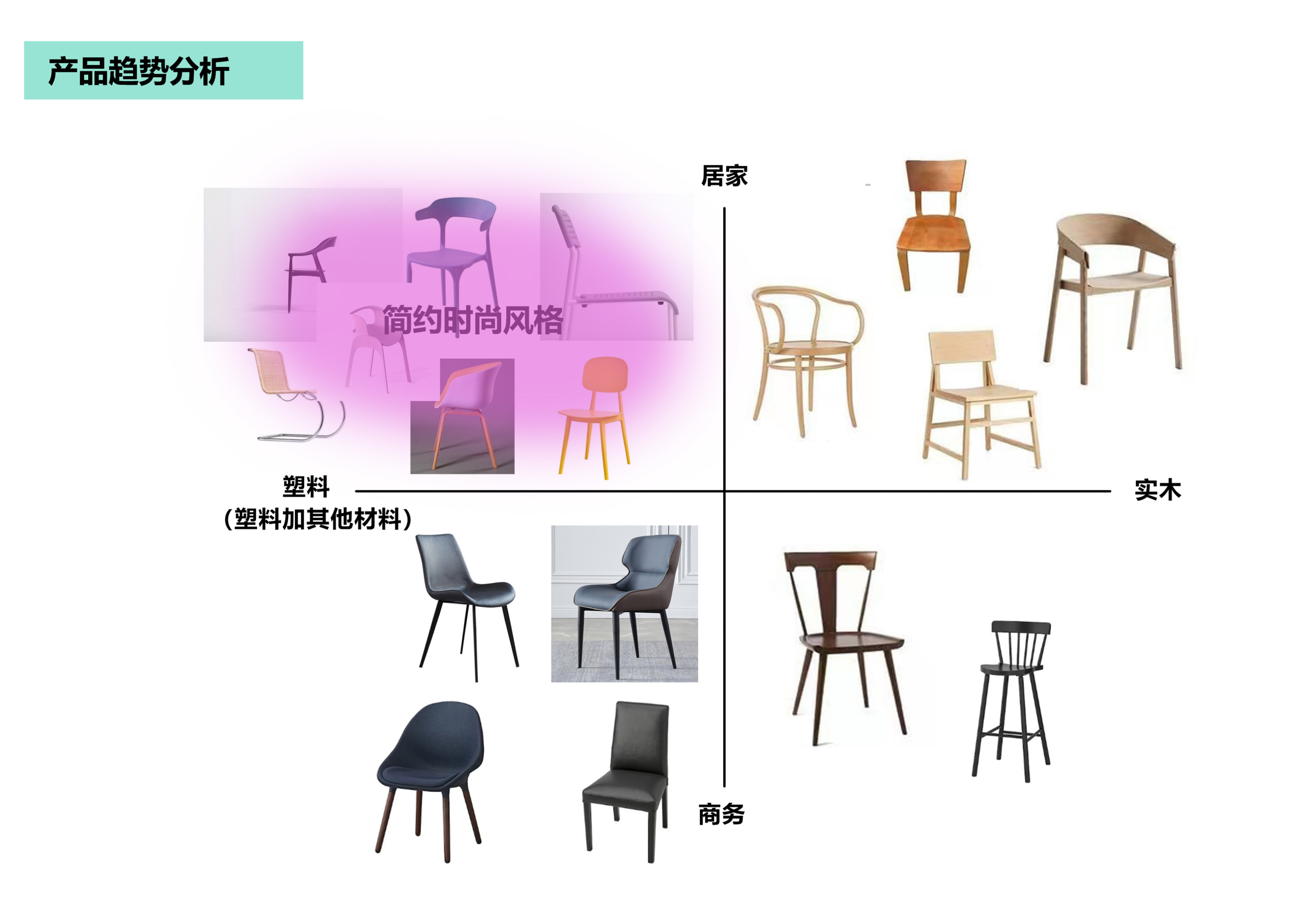 industrial design，product design，