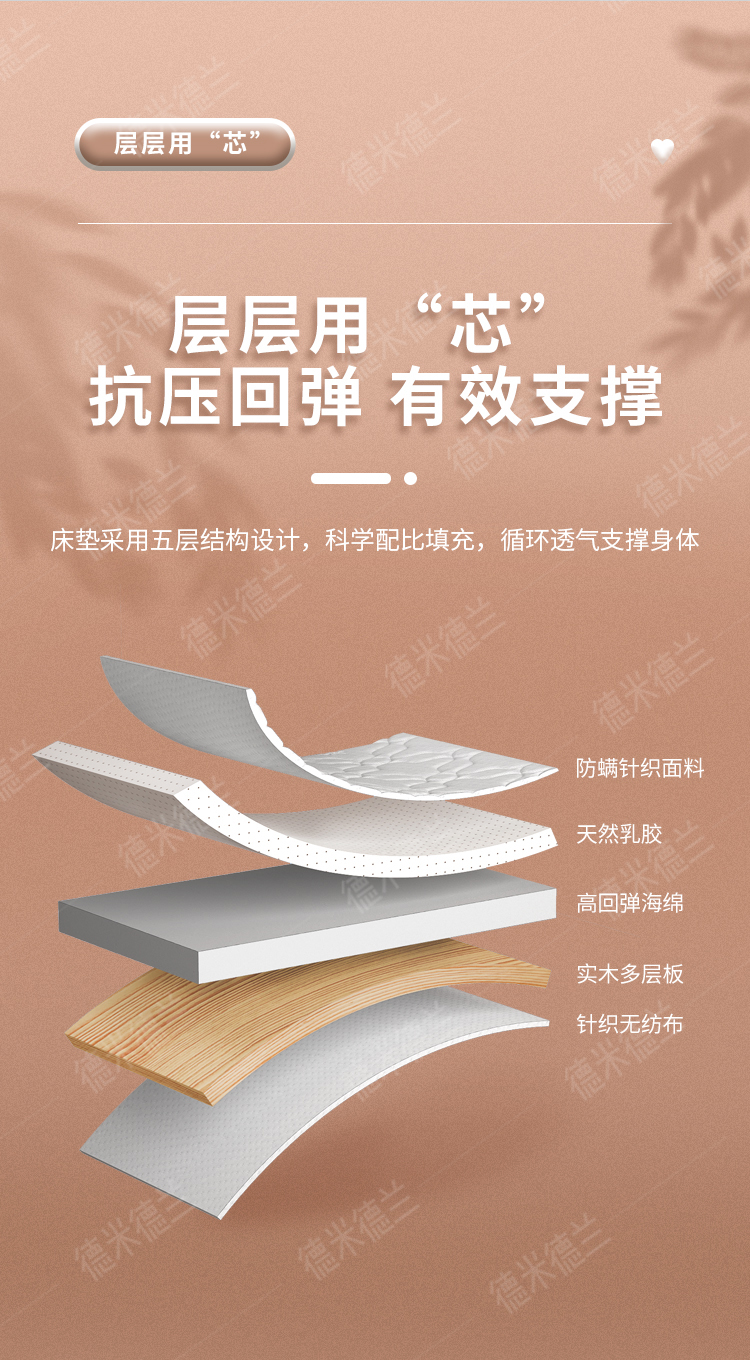 Visual design of product selling points to create high-click main images，