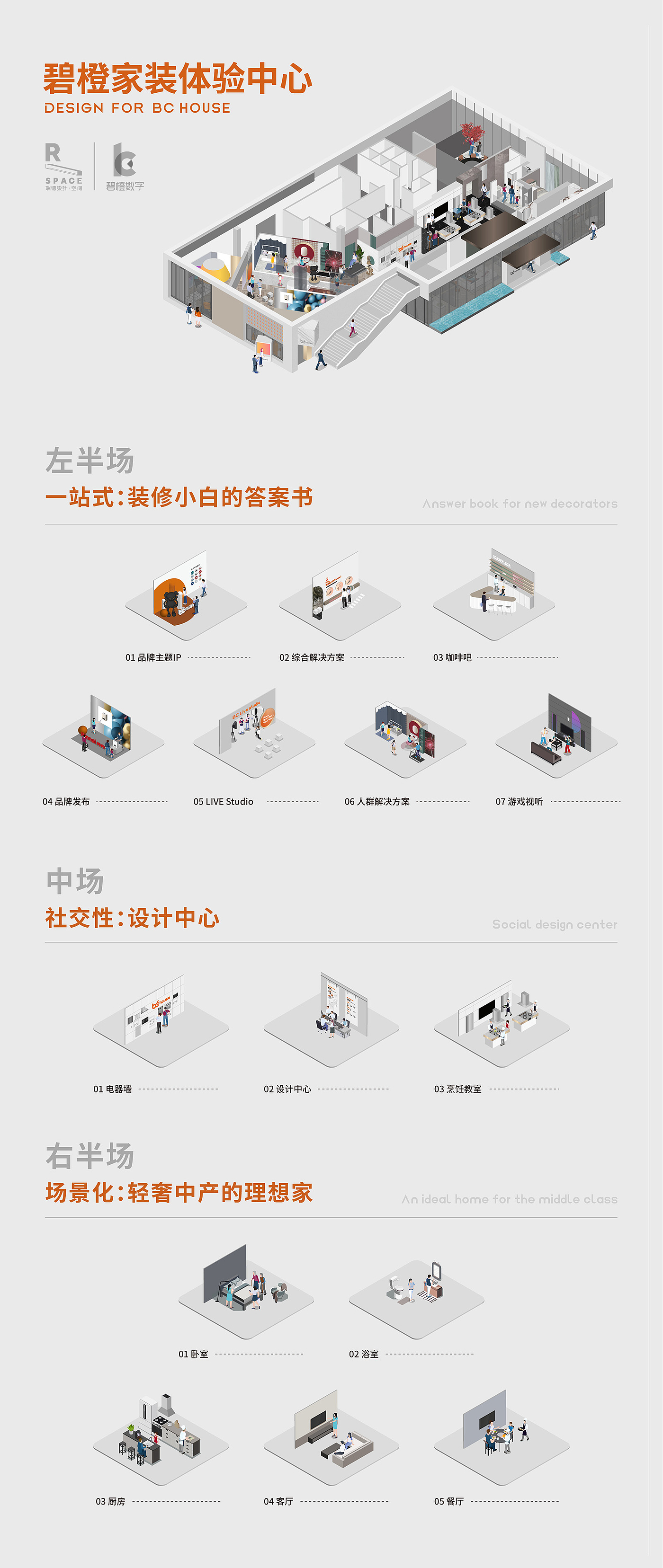 Red design，space design ，Green orange，New retail，Experience Center，