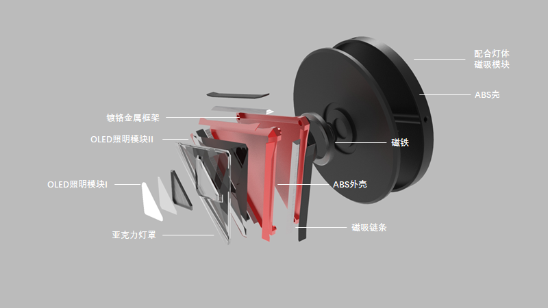 Graduation project，industrial design，