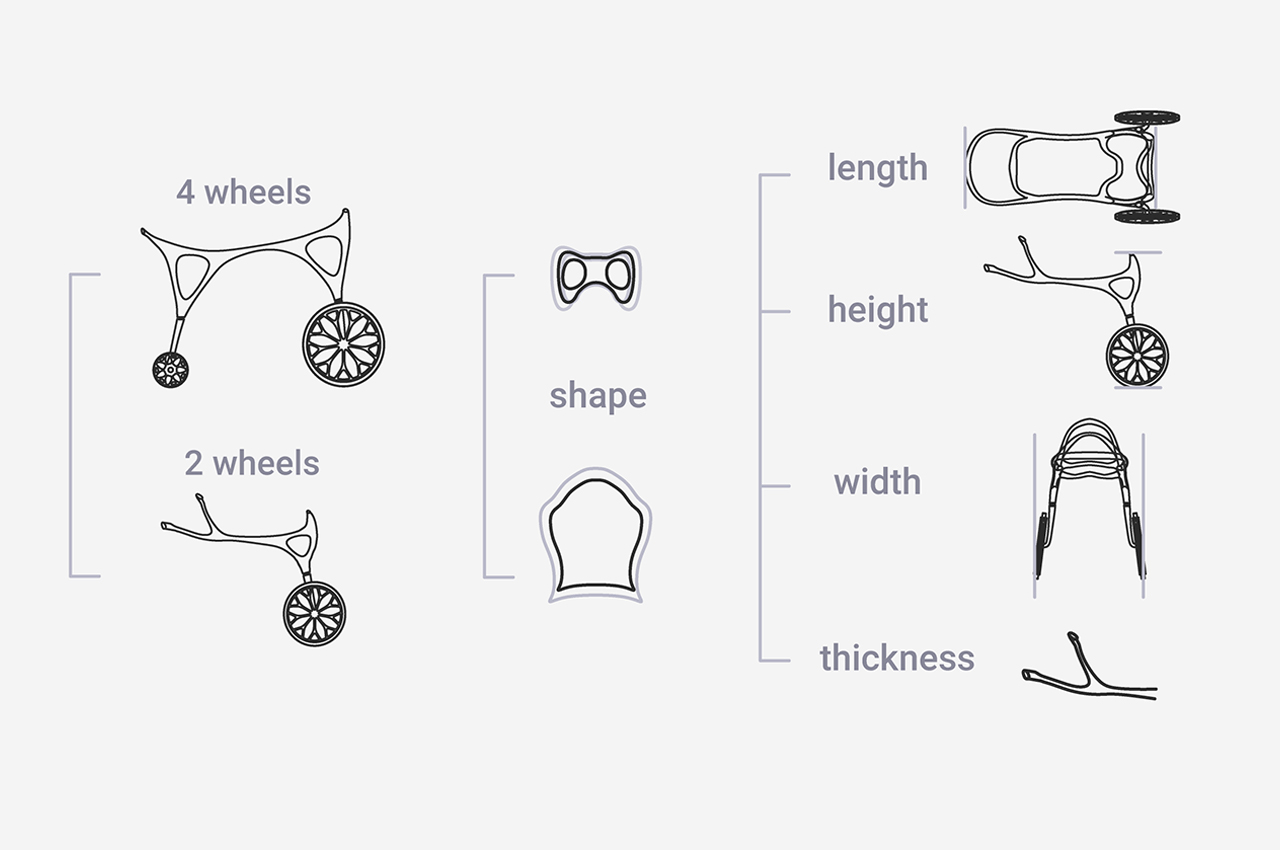 Pets，product，innovate，