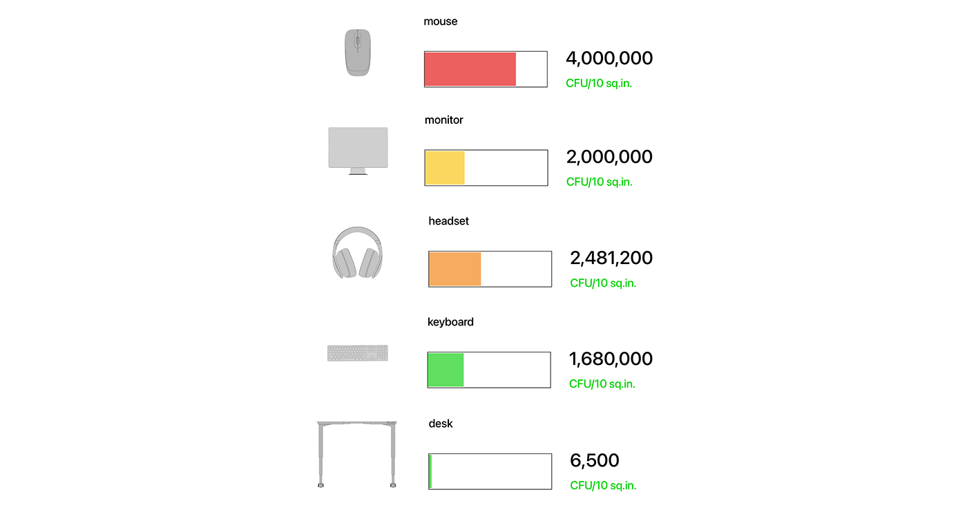 mouse，Simplicity，Electronics，sterile，Fatal Frame，