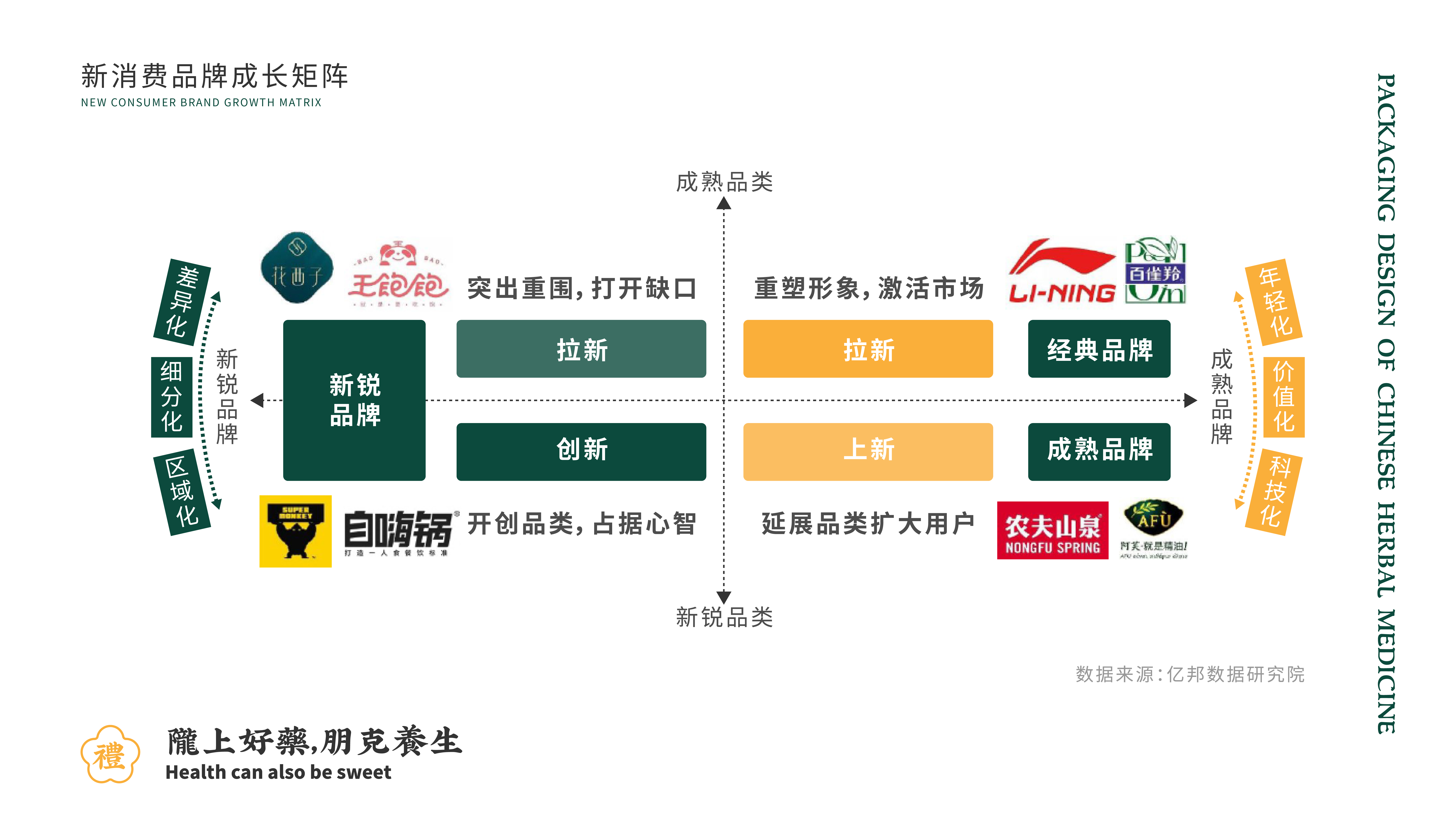 Chinese herbal medicine，Li County, Gansu Province，Alibaba，packing design，epimedium，Herb pack，rural vitalization，agriculture products，