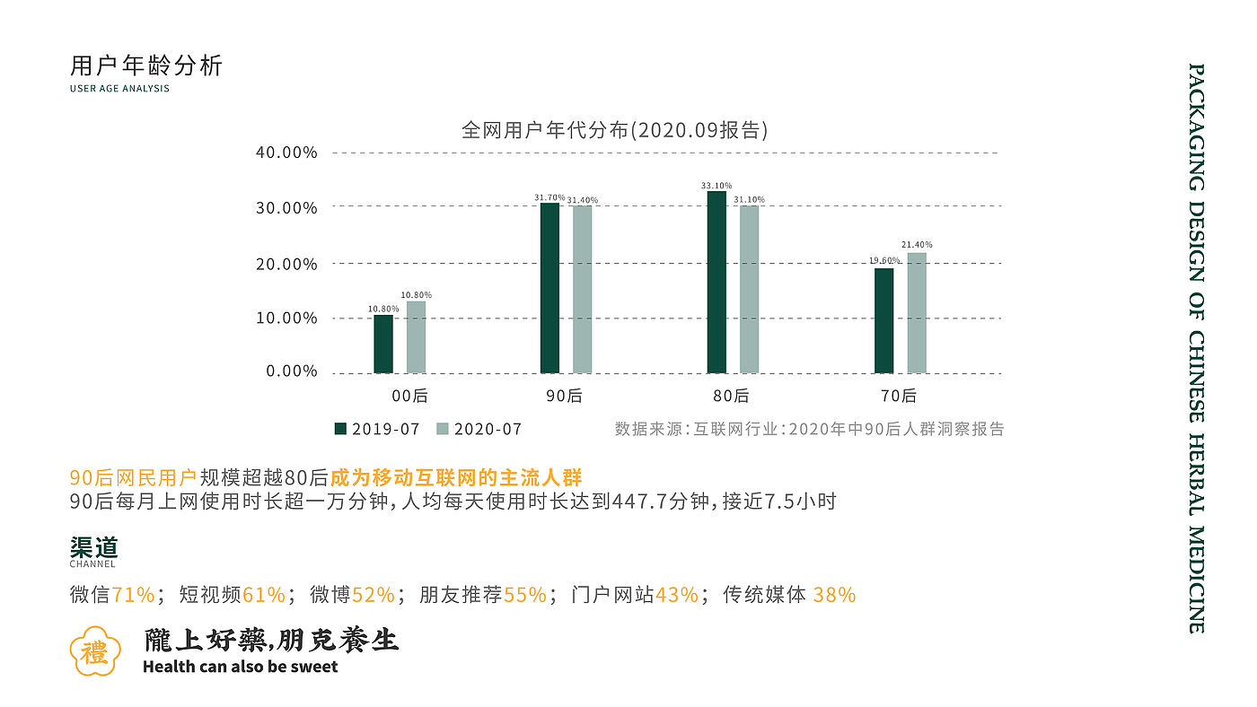 中草药，甘肃礼县，阿里巴巴，包装设计，淫羊藿，草药包，乡村振兴，农产品，