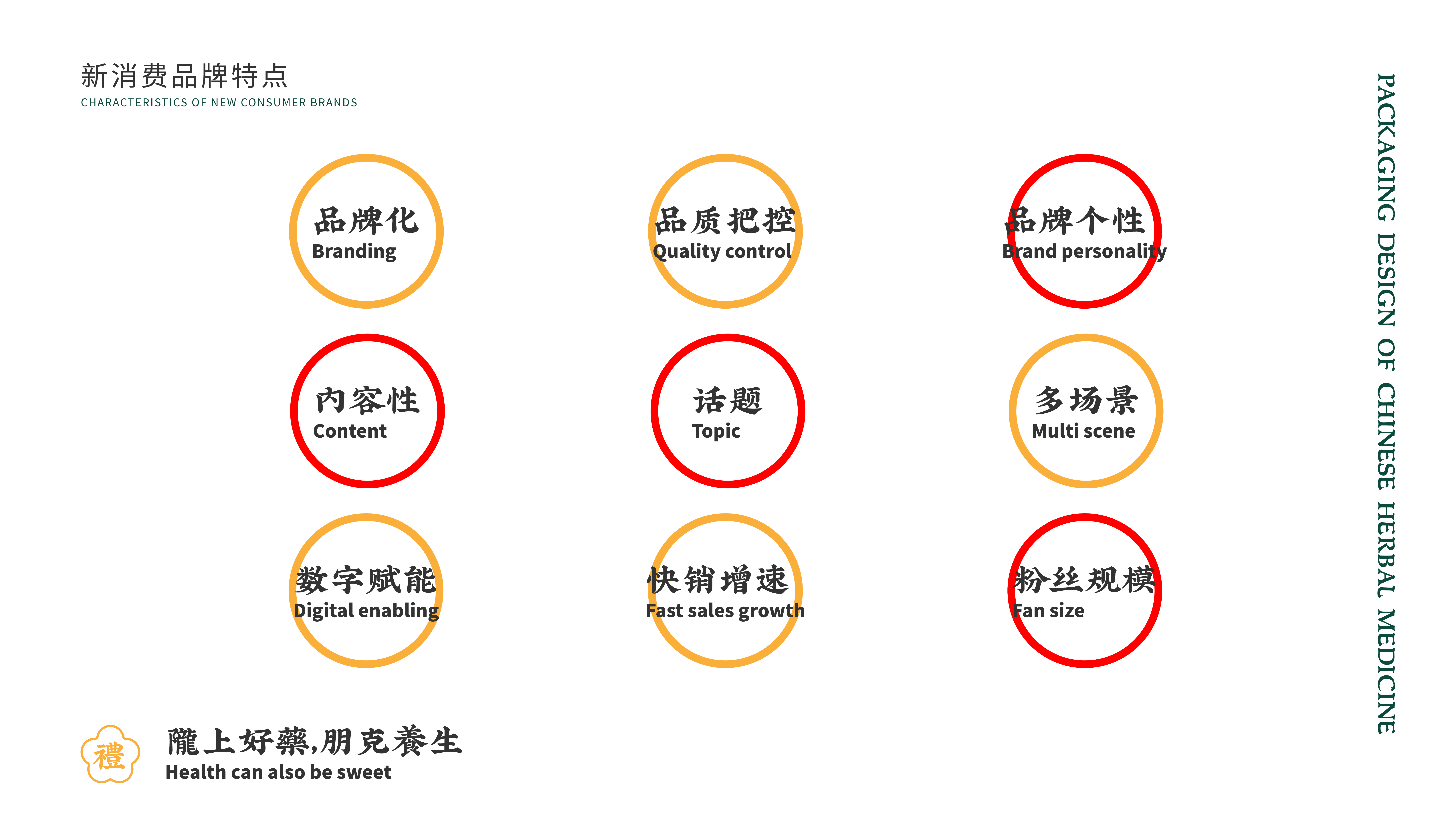 Chinese herbal medicine，Li County, Gansu Province，Alibaba，packing design，epimedium，Herb pack，rural vitalization，agriculture products，