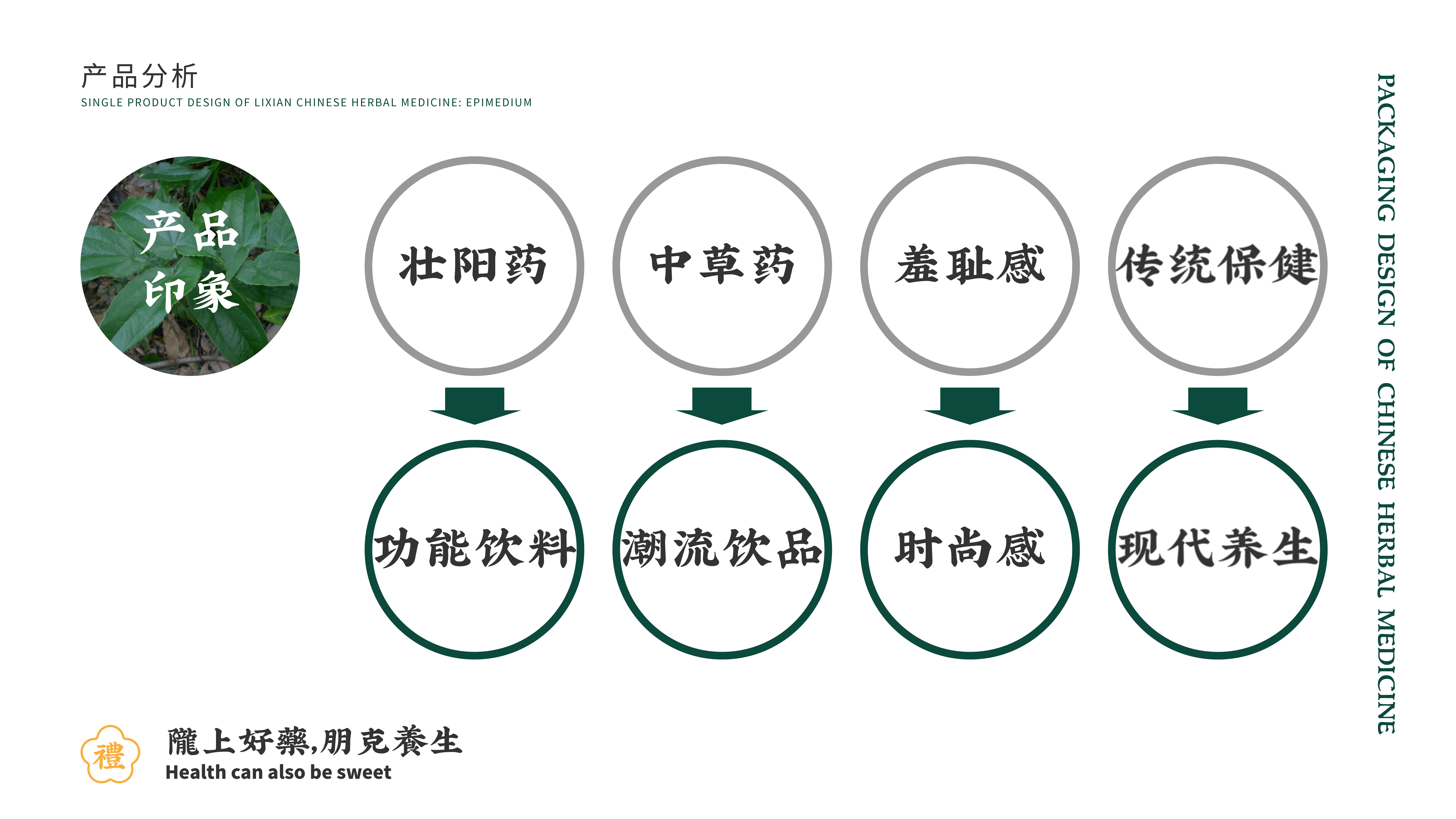 Chinese herbal medicine，Li County, Gansu Province，Alibaba，packing design，epimedium，Herb pack，rural vitalization，agriculture products，