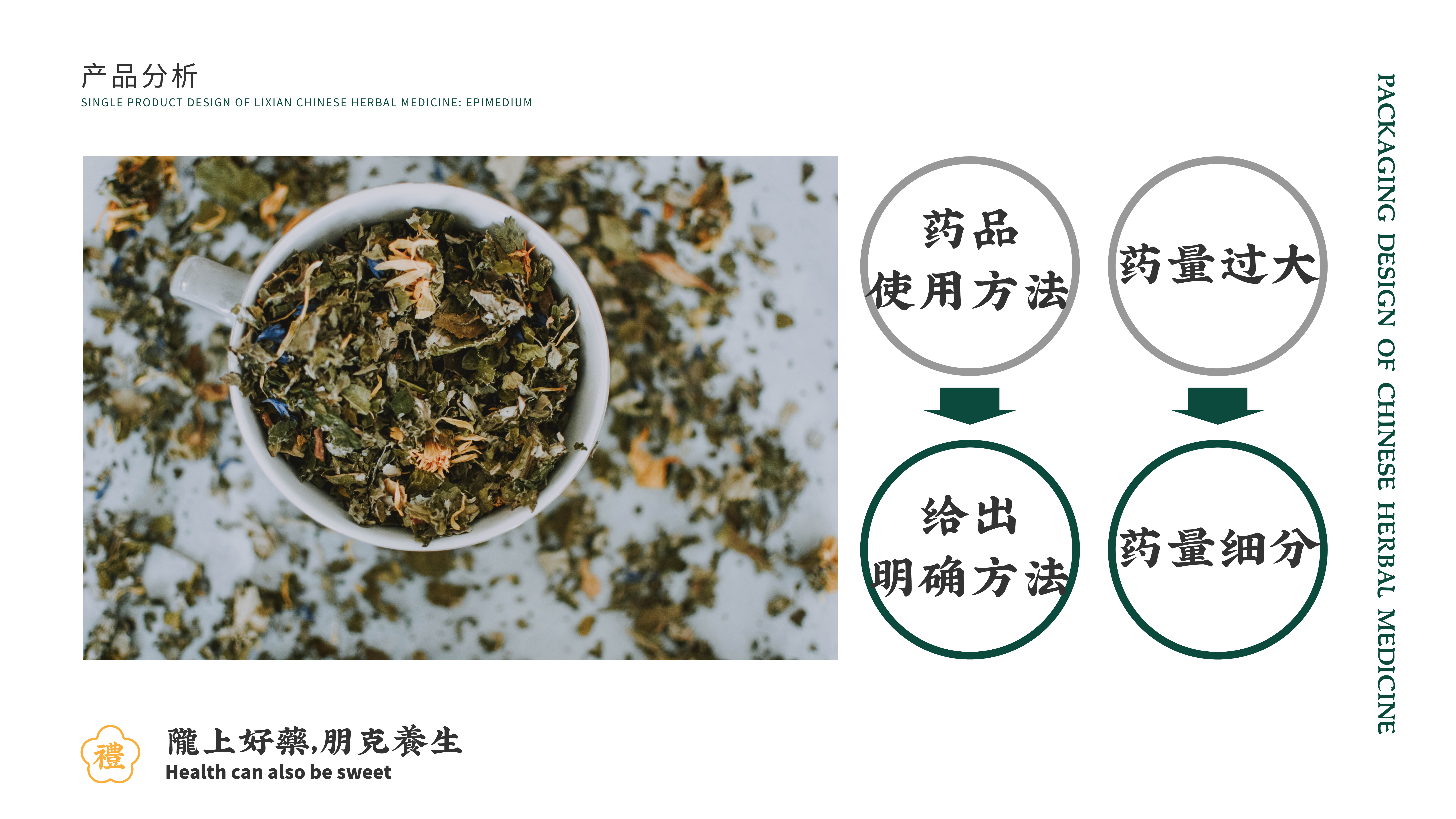 Chinese herbal medicine，Li County, Gansu Province，Alibaba，packing design，epimedium，Herb pack，rural vitalization，agriculture products，