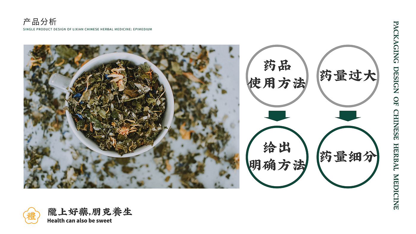 Chinese herbal medicine，Li County, Gansu Province，Alibaba，packing design，epimedium，Herb pack，rural vitalization，agriculture products，