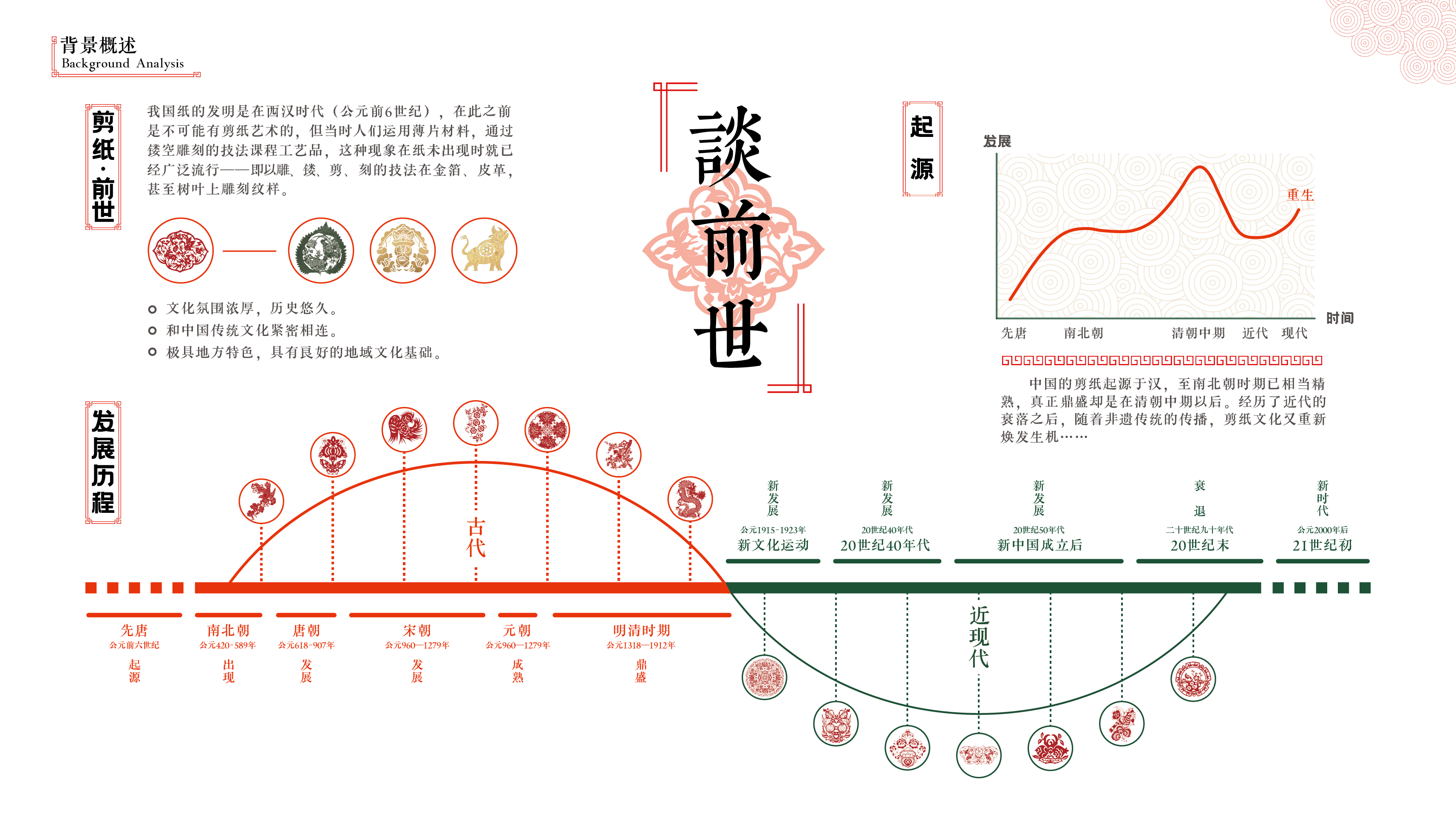 Paper-cut traditional culture APP design interactive design，
