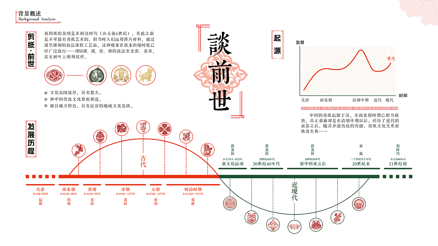 Paper-cut traditional culture APP design interactive design，