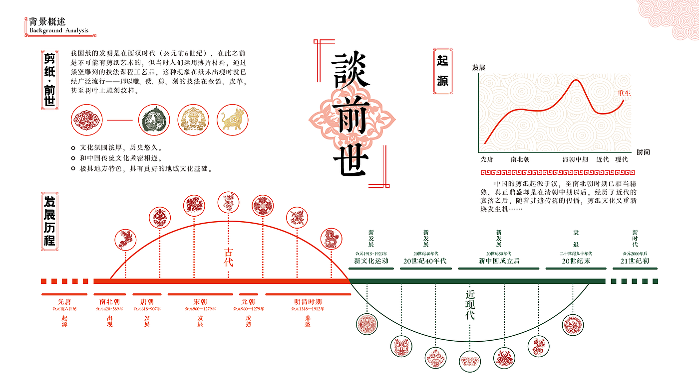 剪纸 传统文化 APP设计 交互设计，