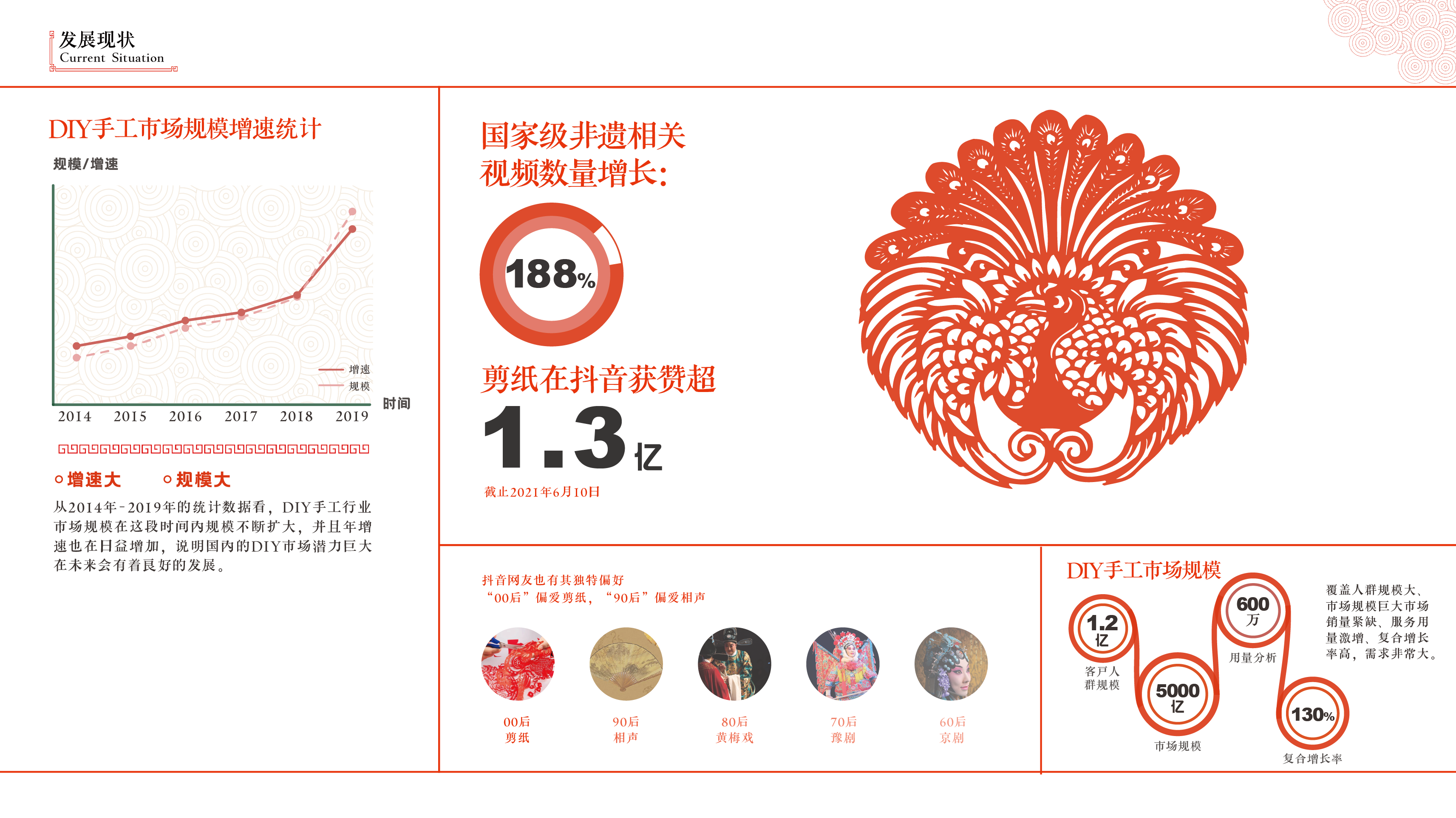 Paper-cut traditional culture APP design interactive design，