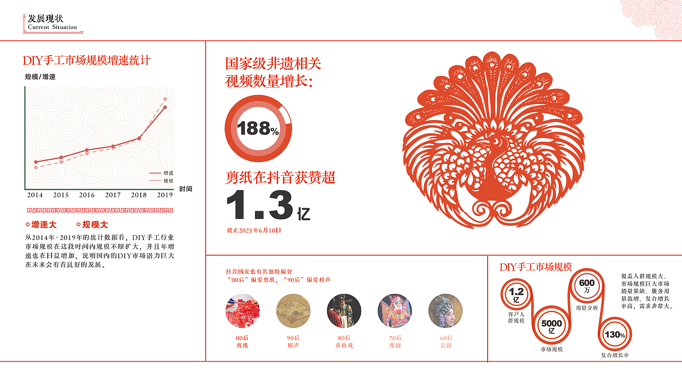 Paper-cut traditional culture APP design interactive design，