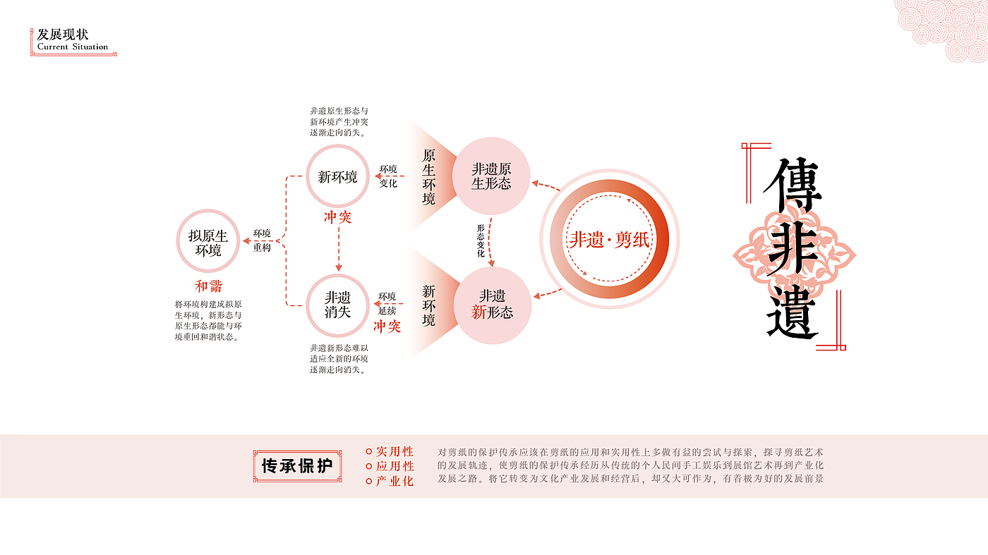 Paper-cut traditional culture APP design interactive design，
