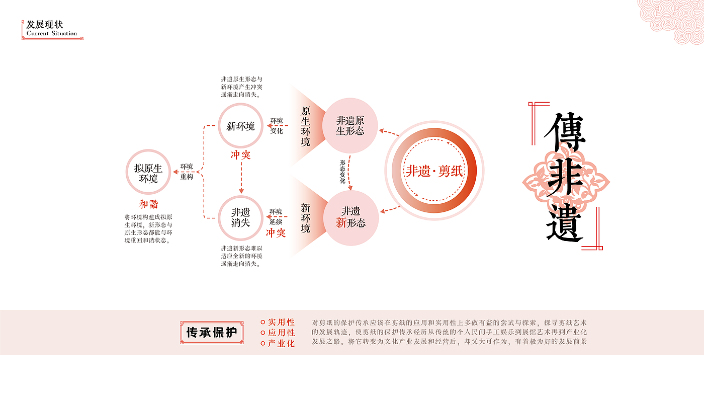 剪纸 传统文化 APP设计 交互设计，