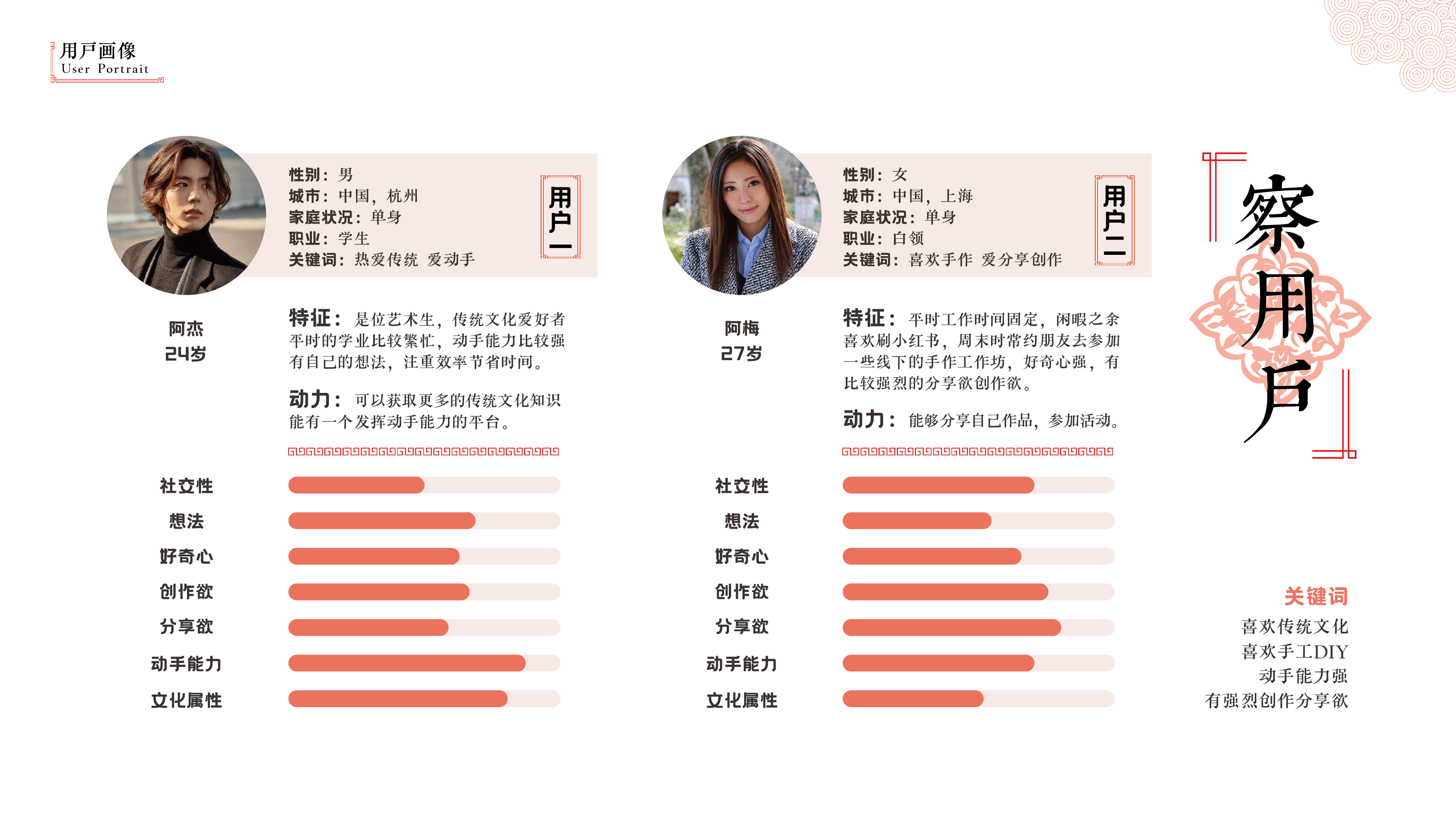 Paper-cut traditional culture APP design interactive design，