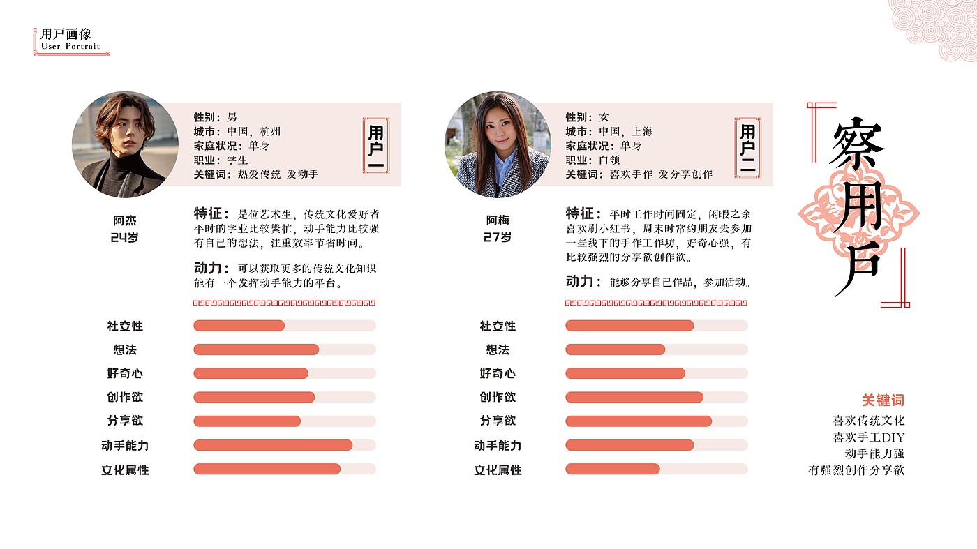 Paper-cut traditional culture APP design interactive design，
