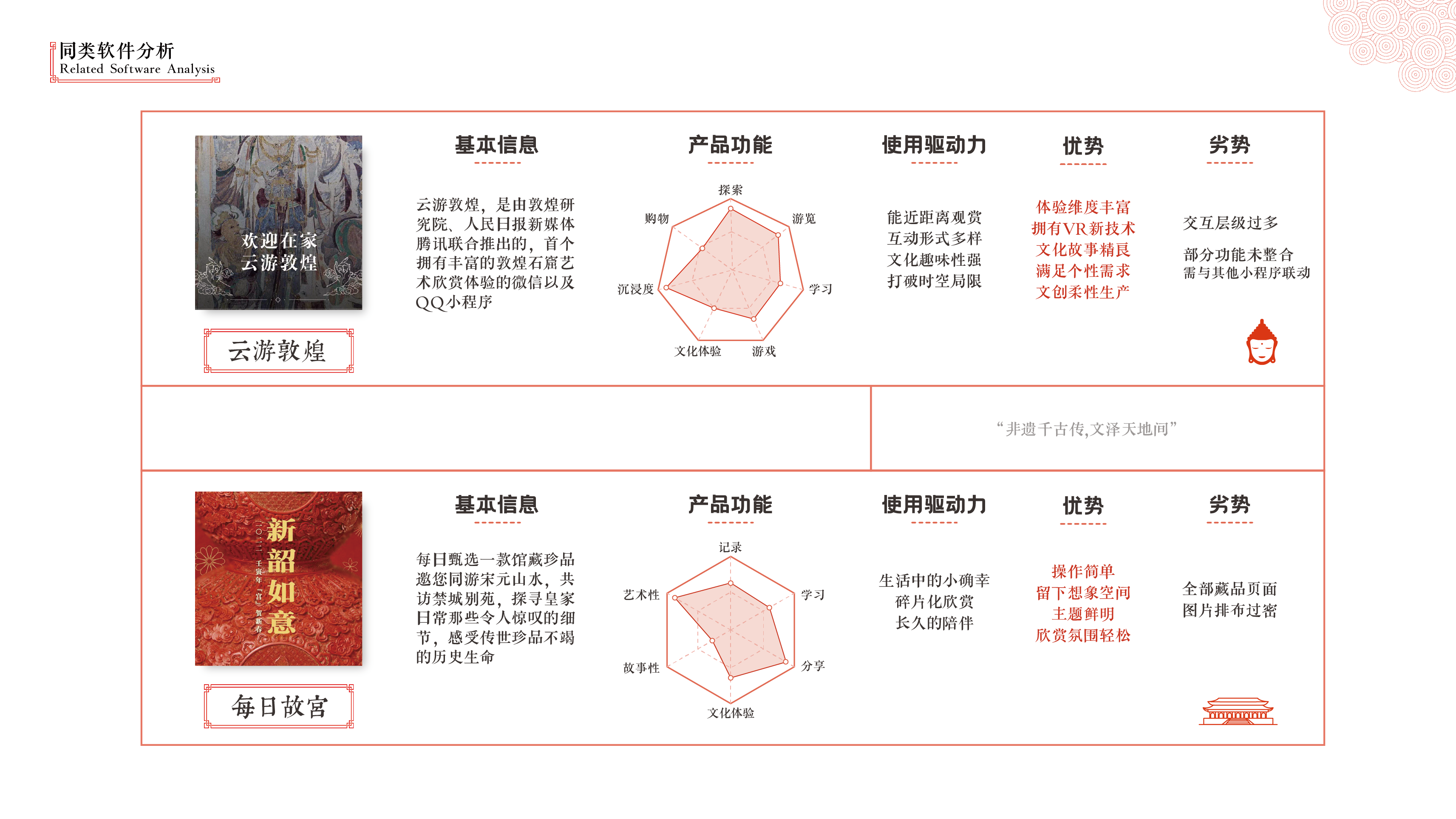 Paper-cut traditional culture APP design interactive design，