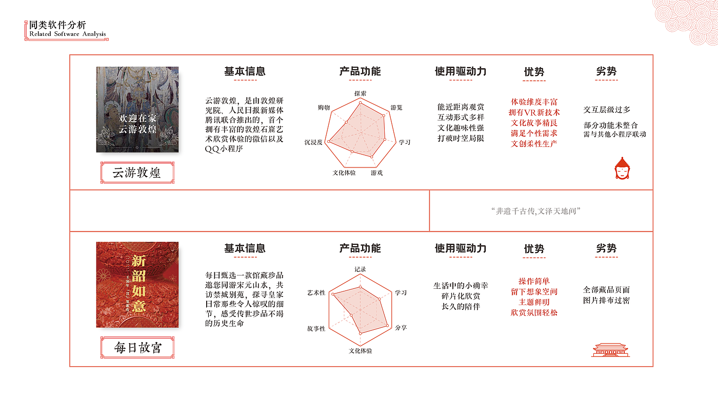 Paper-cut traditional culture APP design interactive design，