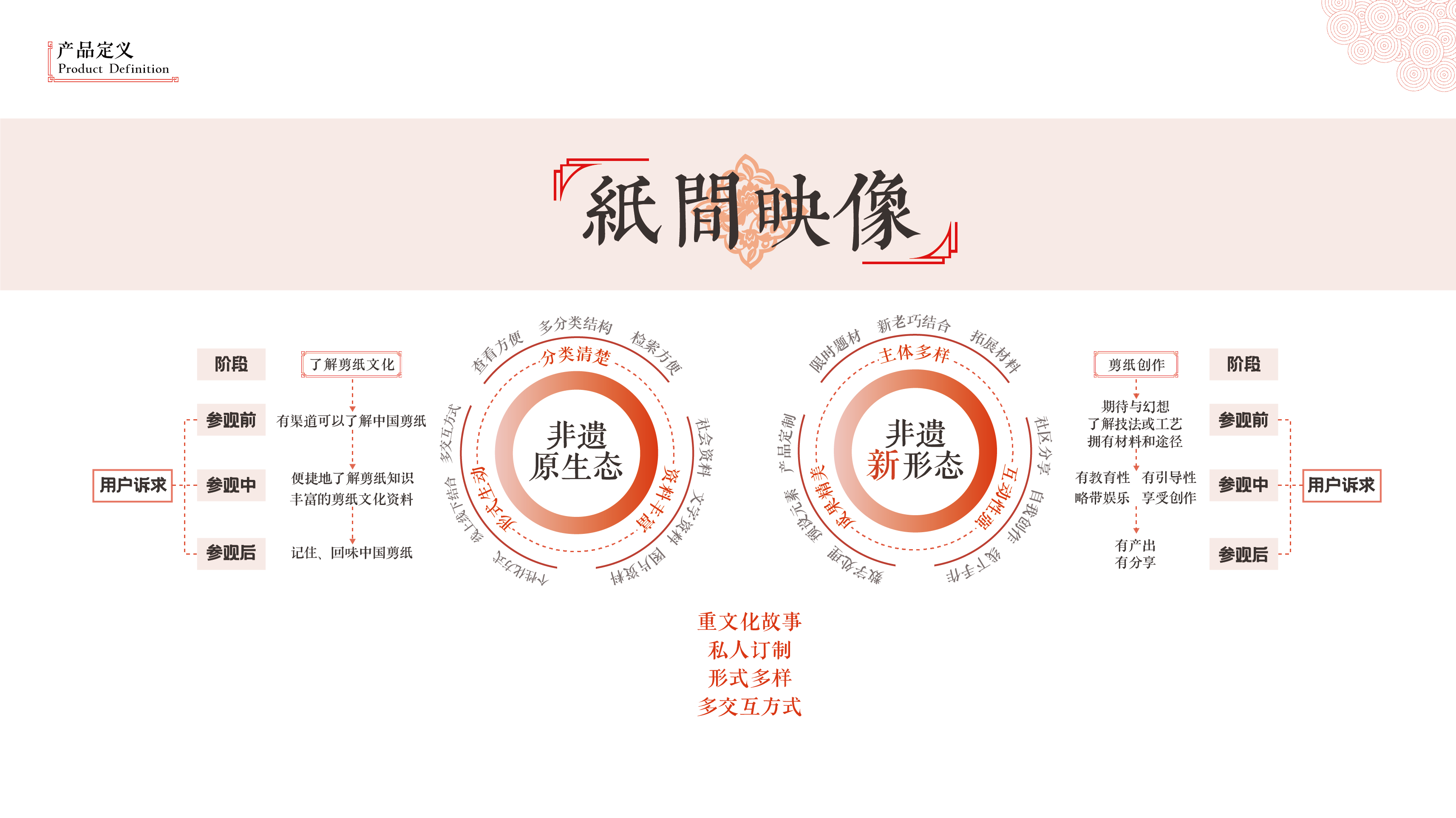 Paper-cut traditional culture APP design interactive design，