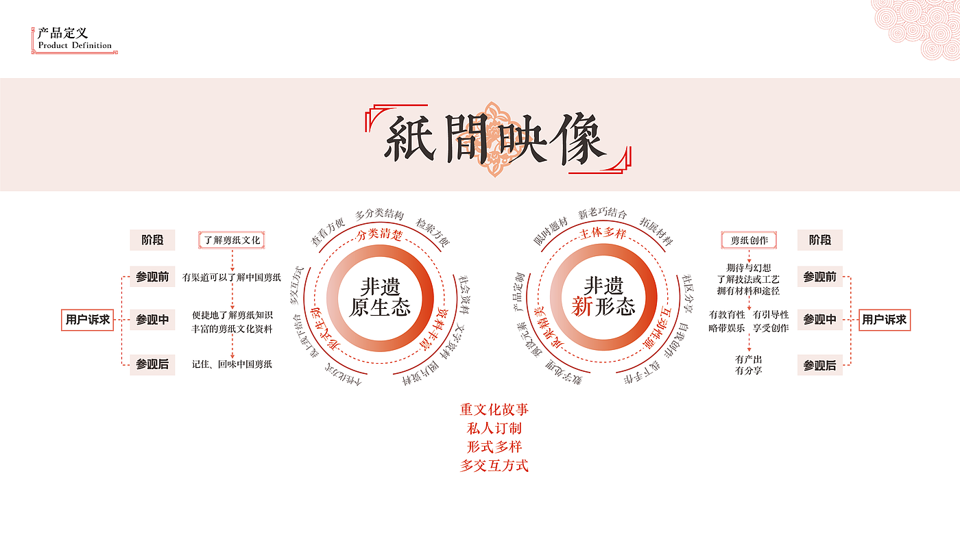 Paper-cut traditional culture APP design interactive design，