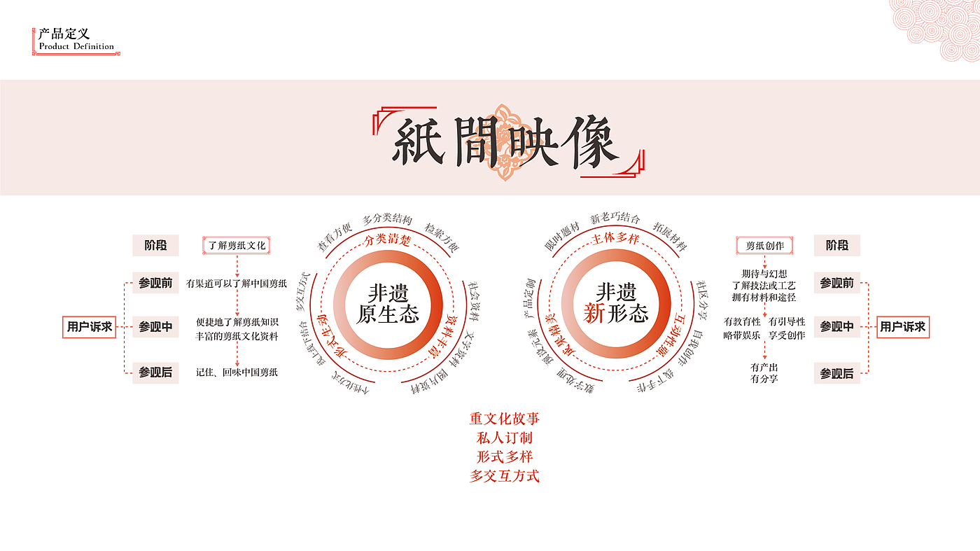 剪纸 传统文化 APP设计 交互设计，