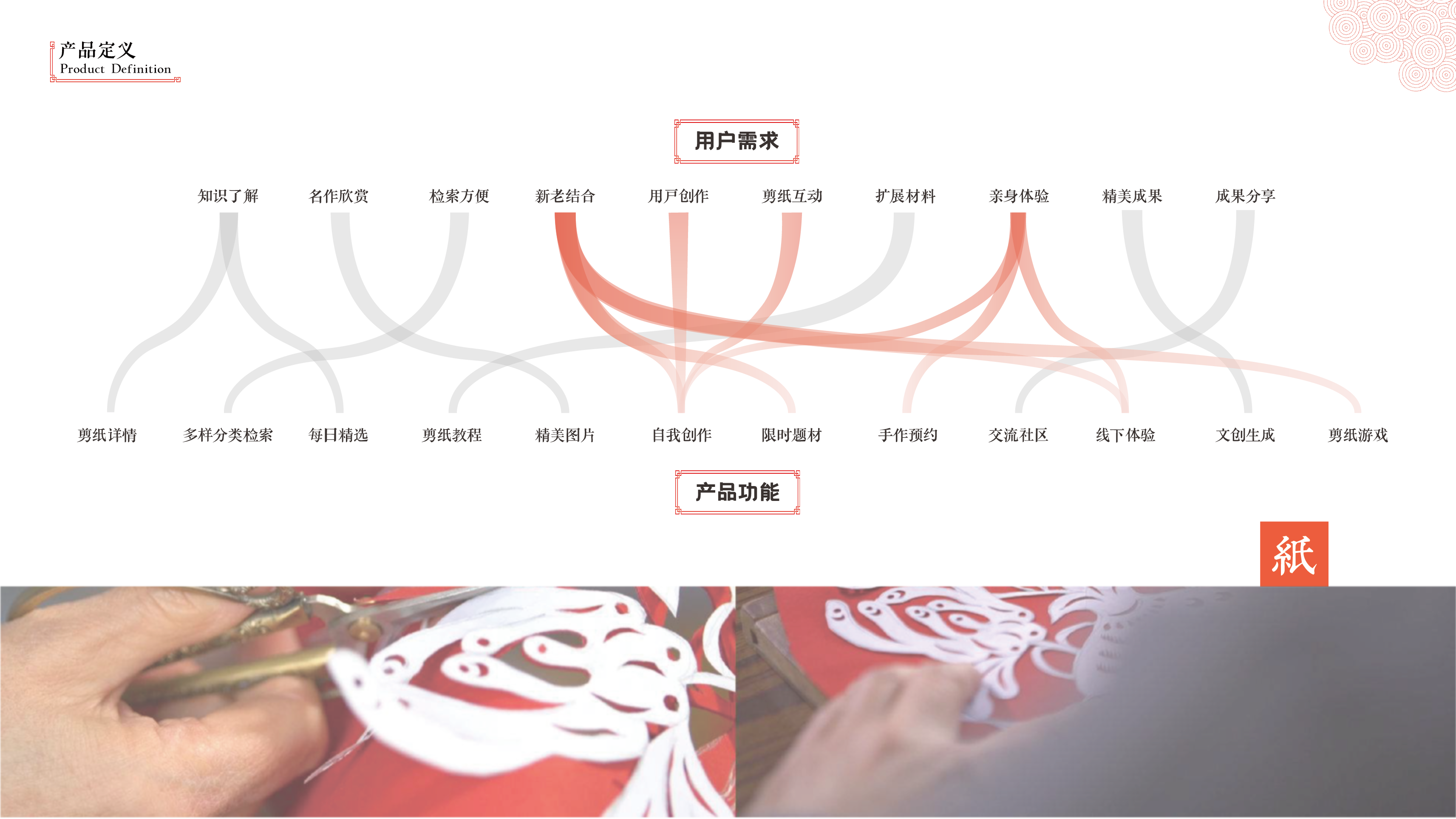 Paper-cut traditional culture APP design interactive design，