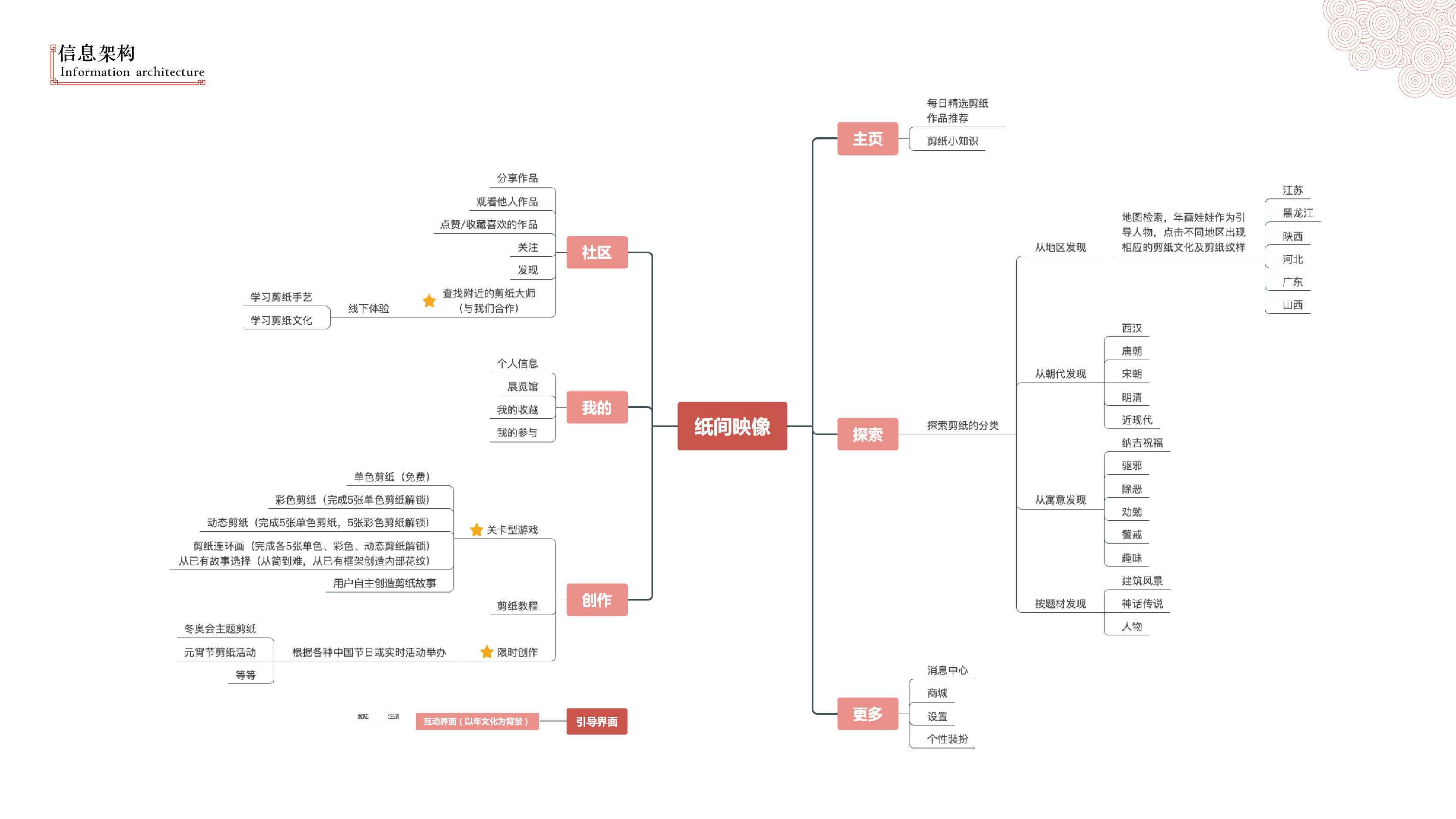 Paper-cut traditional culture APP design interactive design，