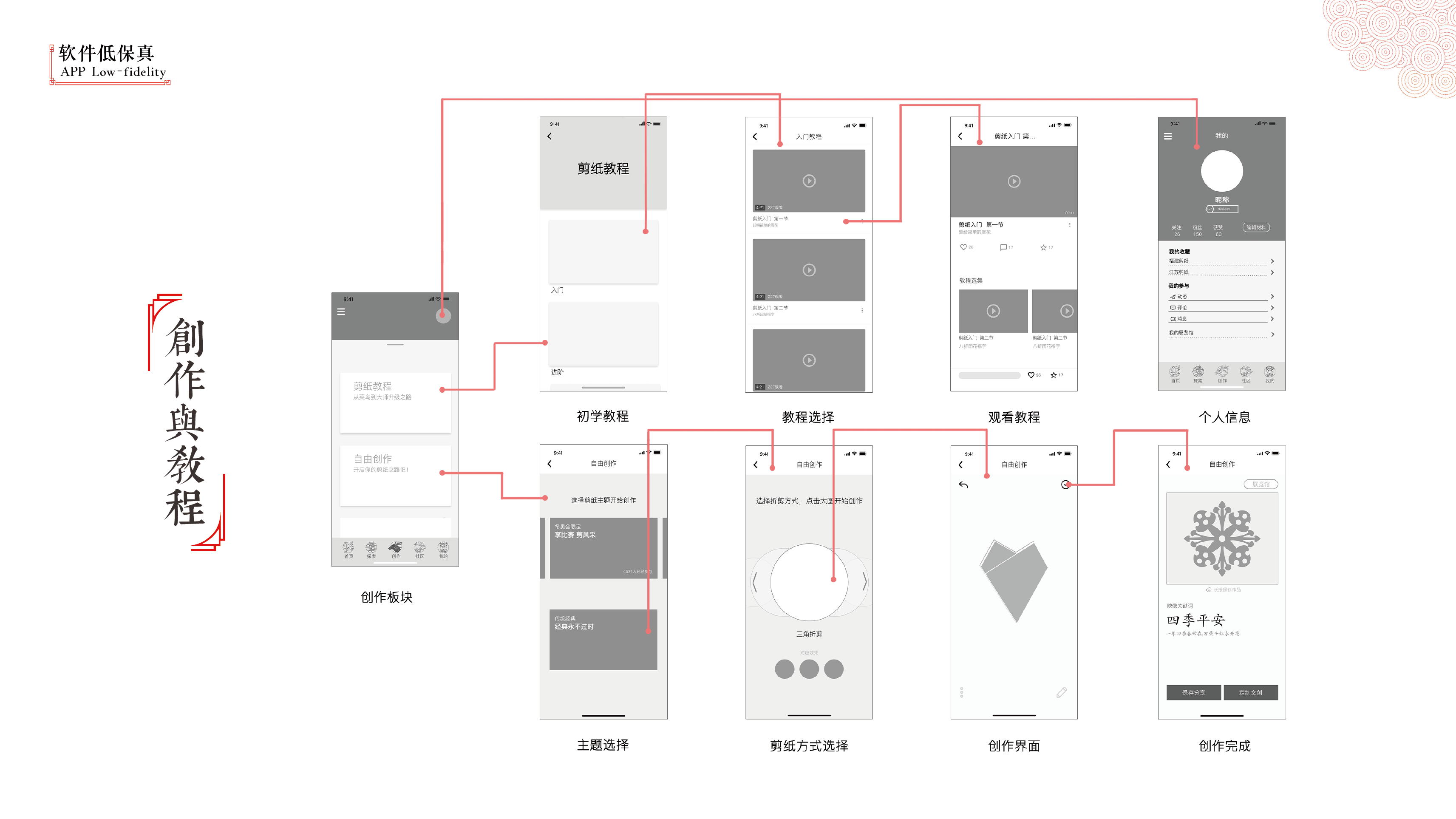 Paper-cut traditional culture APP design interactive design，