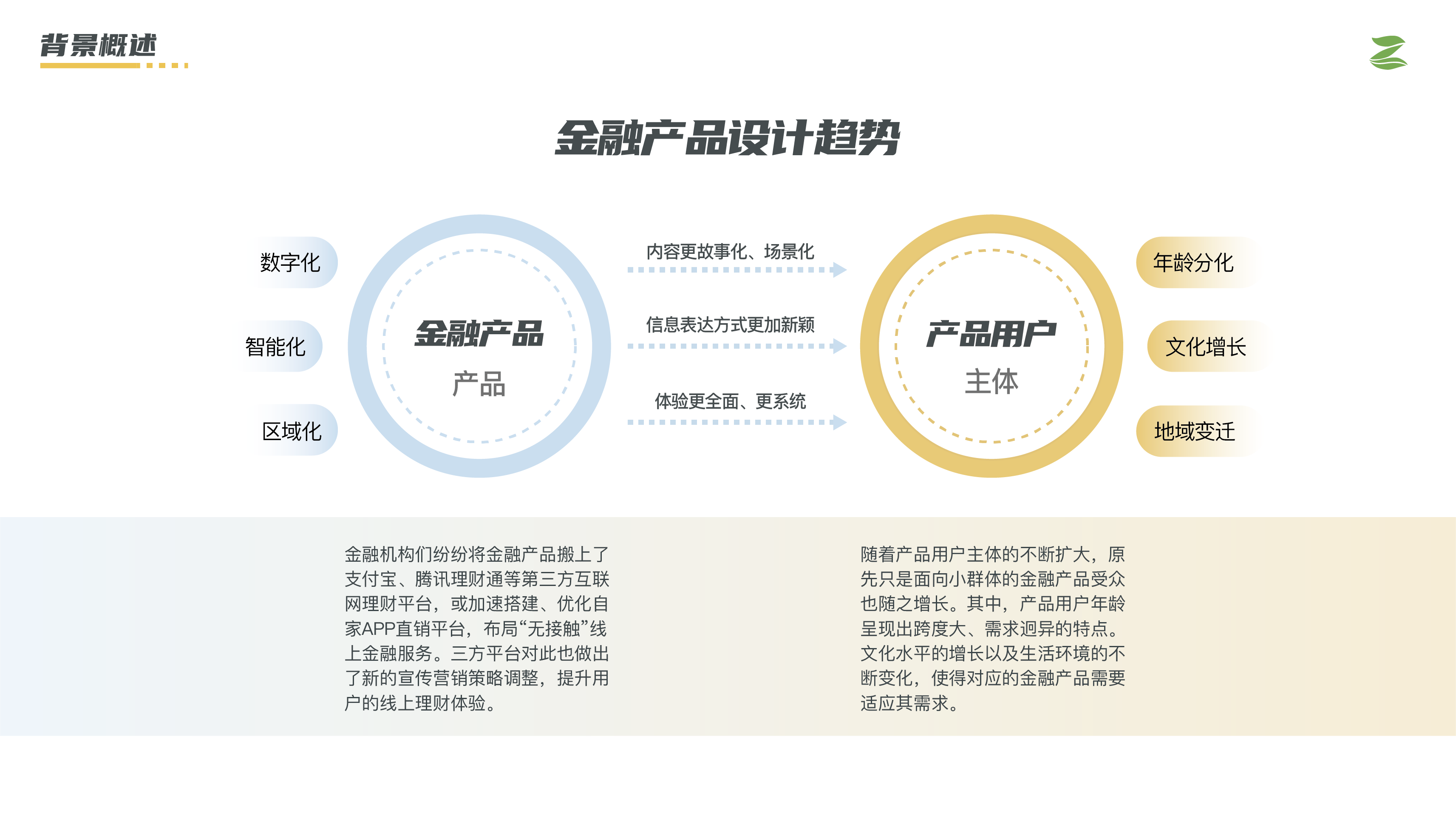 Financial Service System Design Interactive Design APP Design，