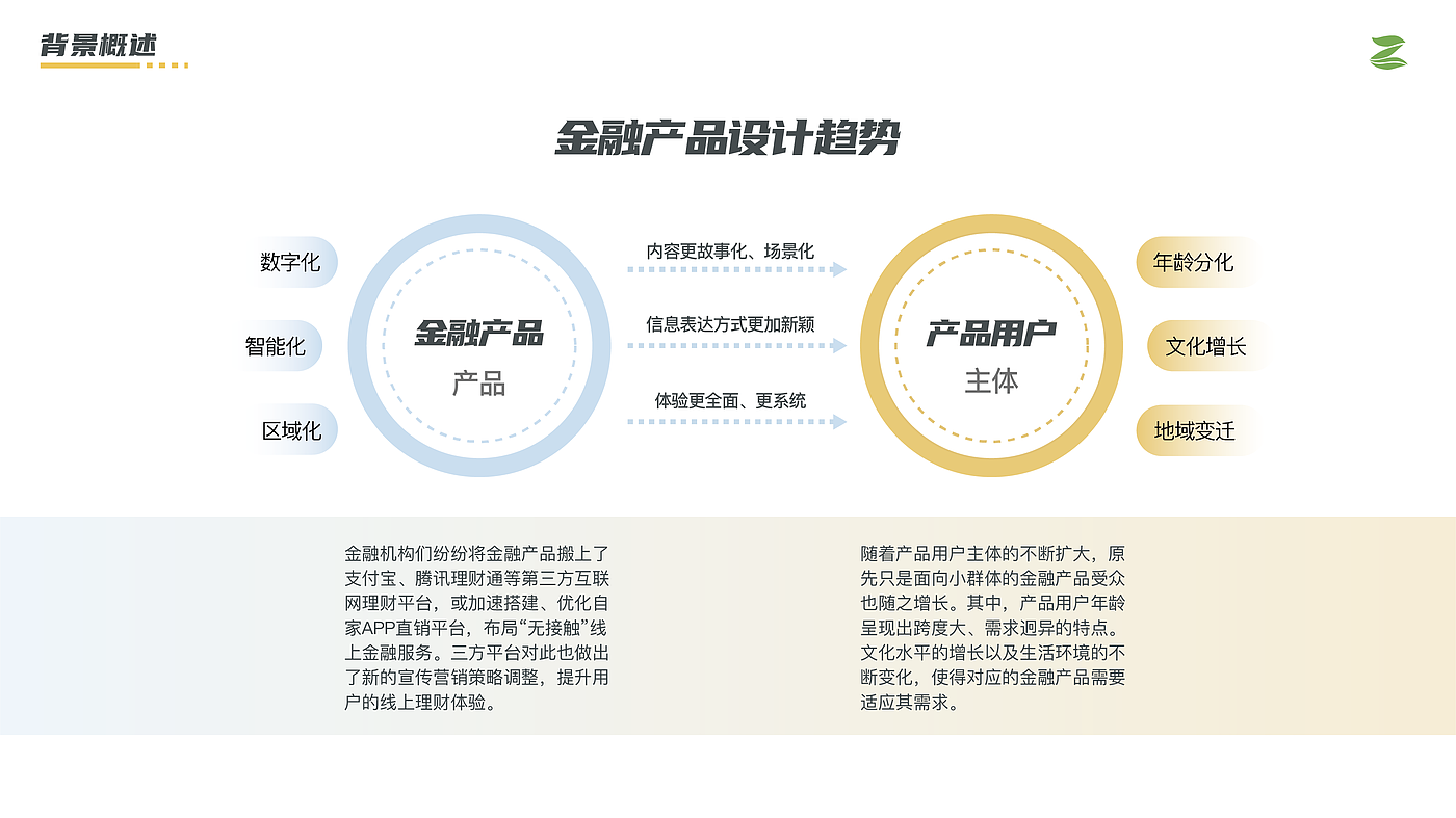 Financial Service System Design Interactive Design APP Design，