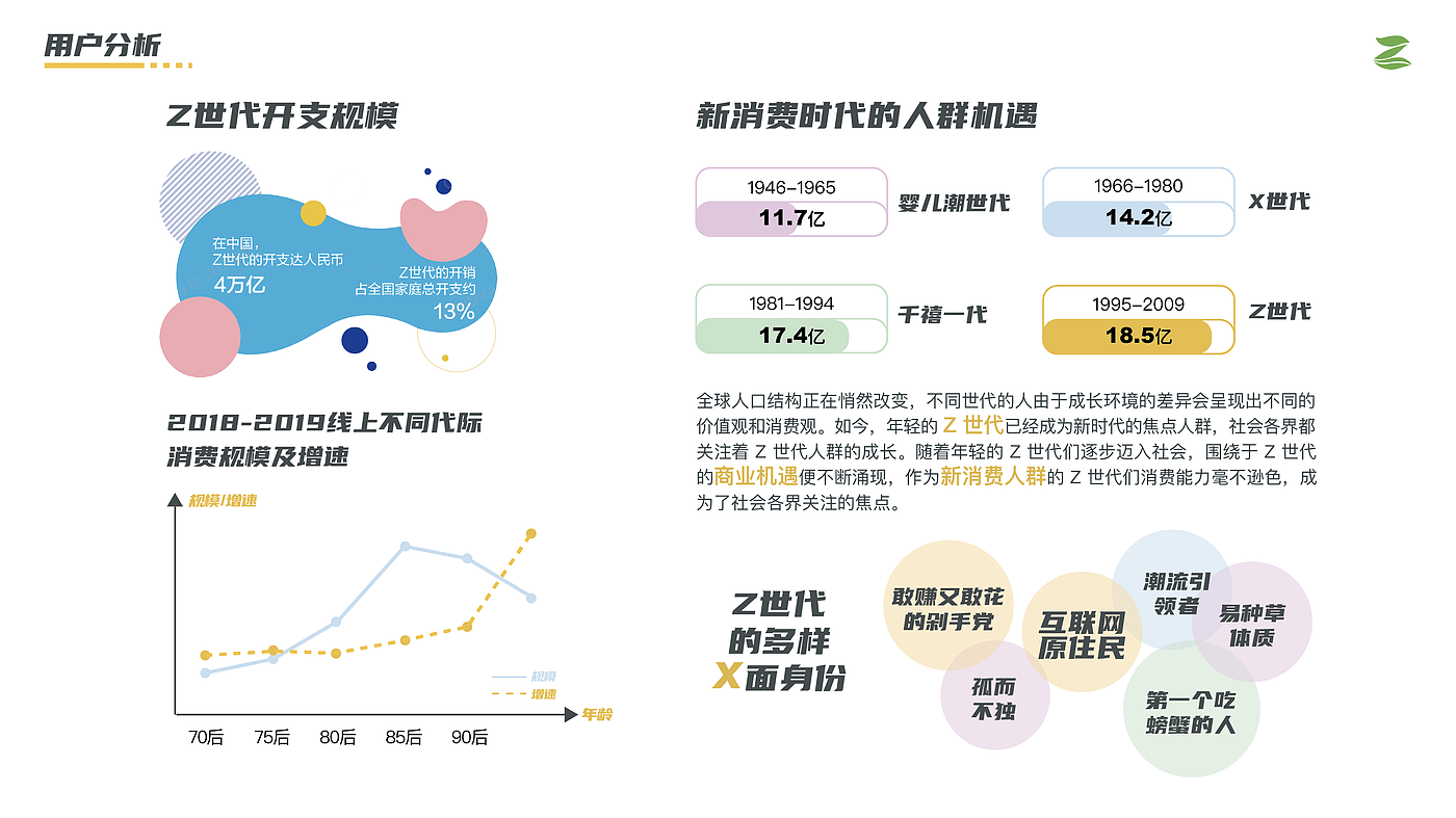 Financial Service System Design Interactive Design APP Design，