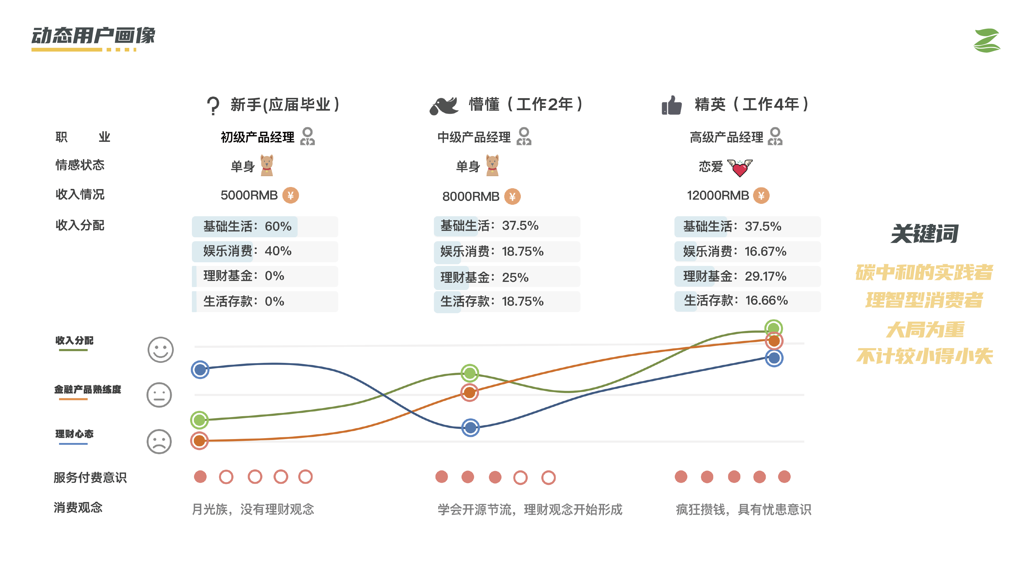 Financial Service System Design Interactive Design APP Design，