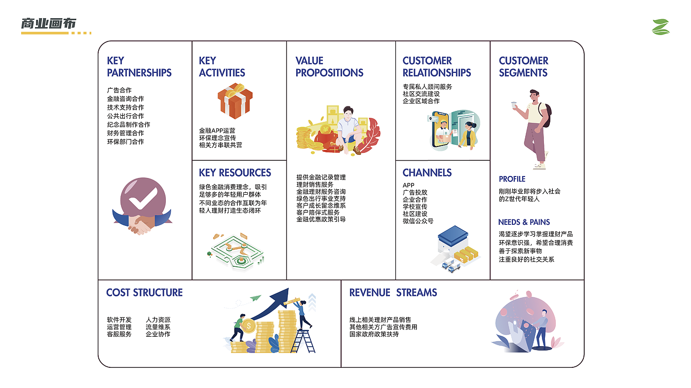 Financial Service System Design Interactive Design APP Design，