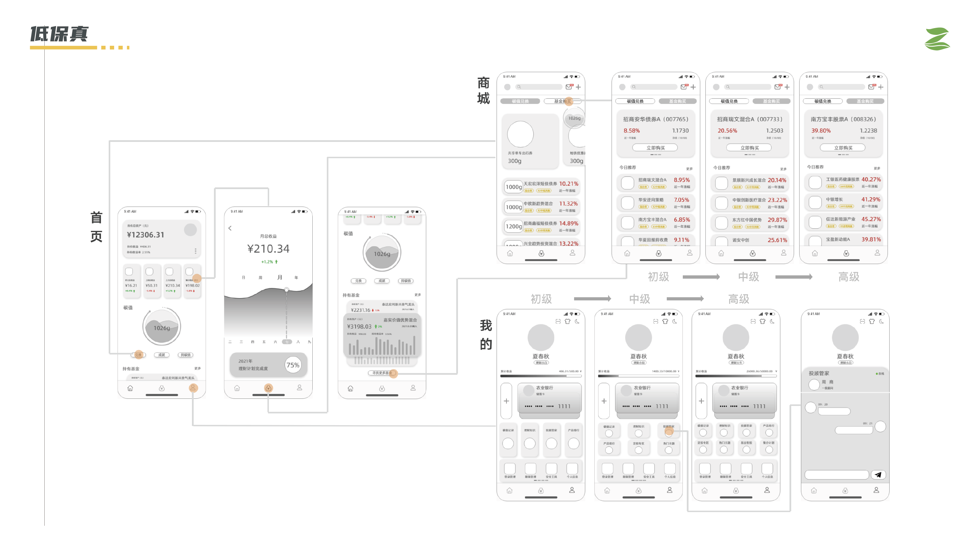 Financial Service System Design Interactive Design APP Design，