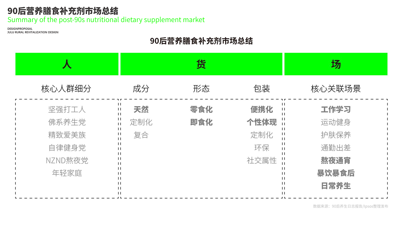 饮料包装，保健饮品，包装设计，品牌设计，形象设计，阿里公益，