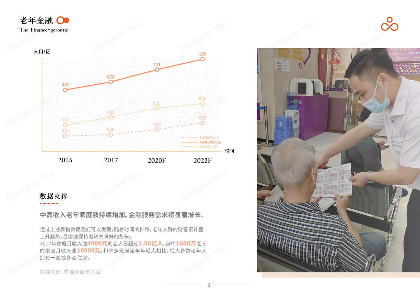 Service Design Experience Design Bank Financial Services Financial Management，