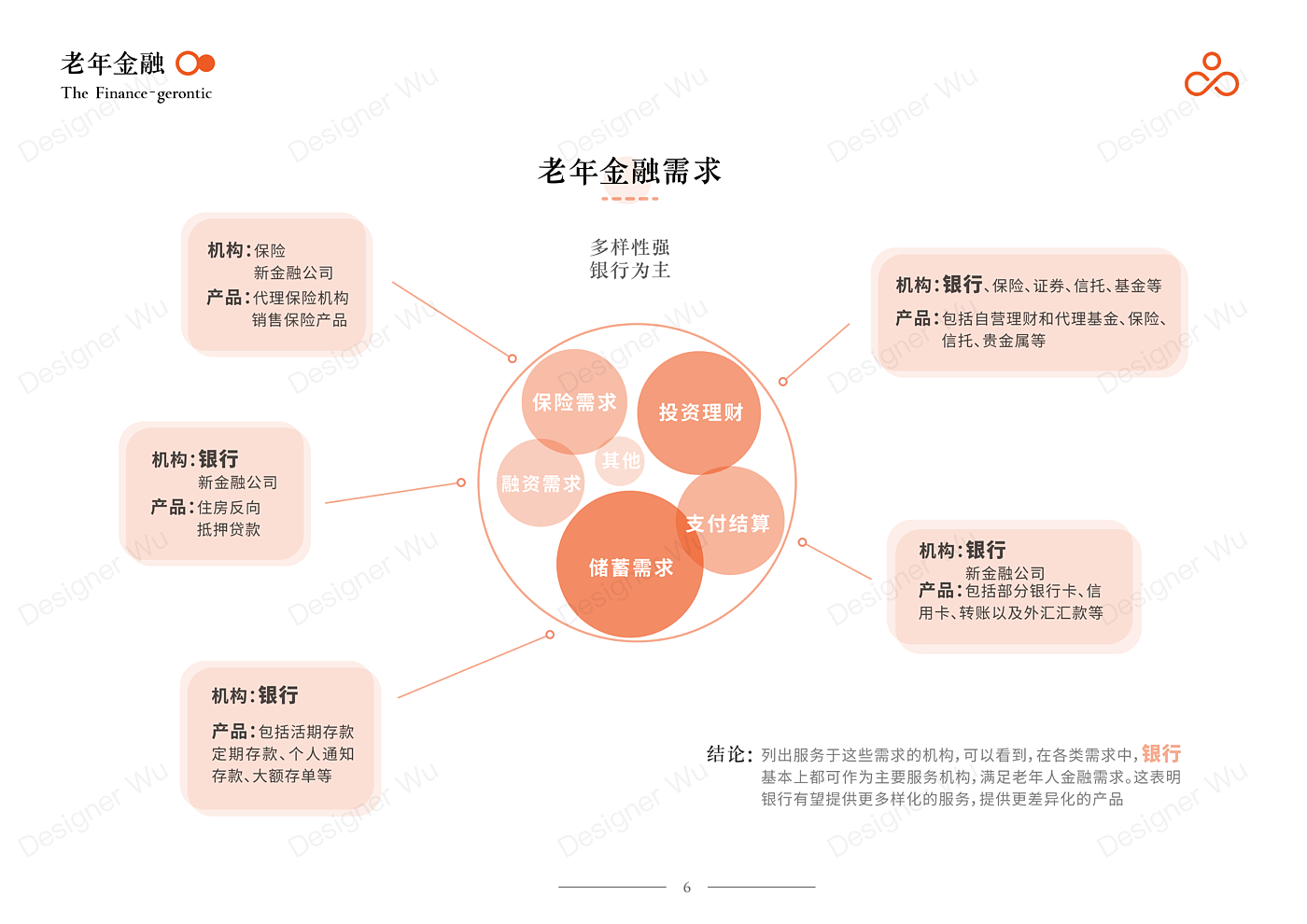 Service Design Experience Design Bank Financial Services Financial Management，