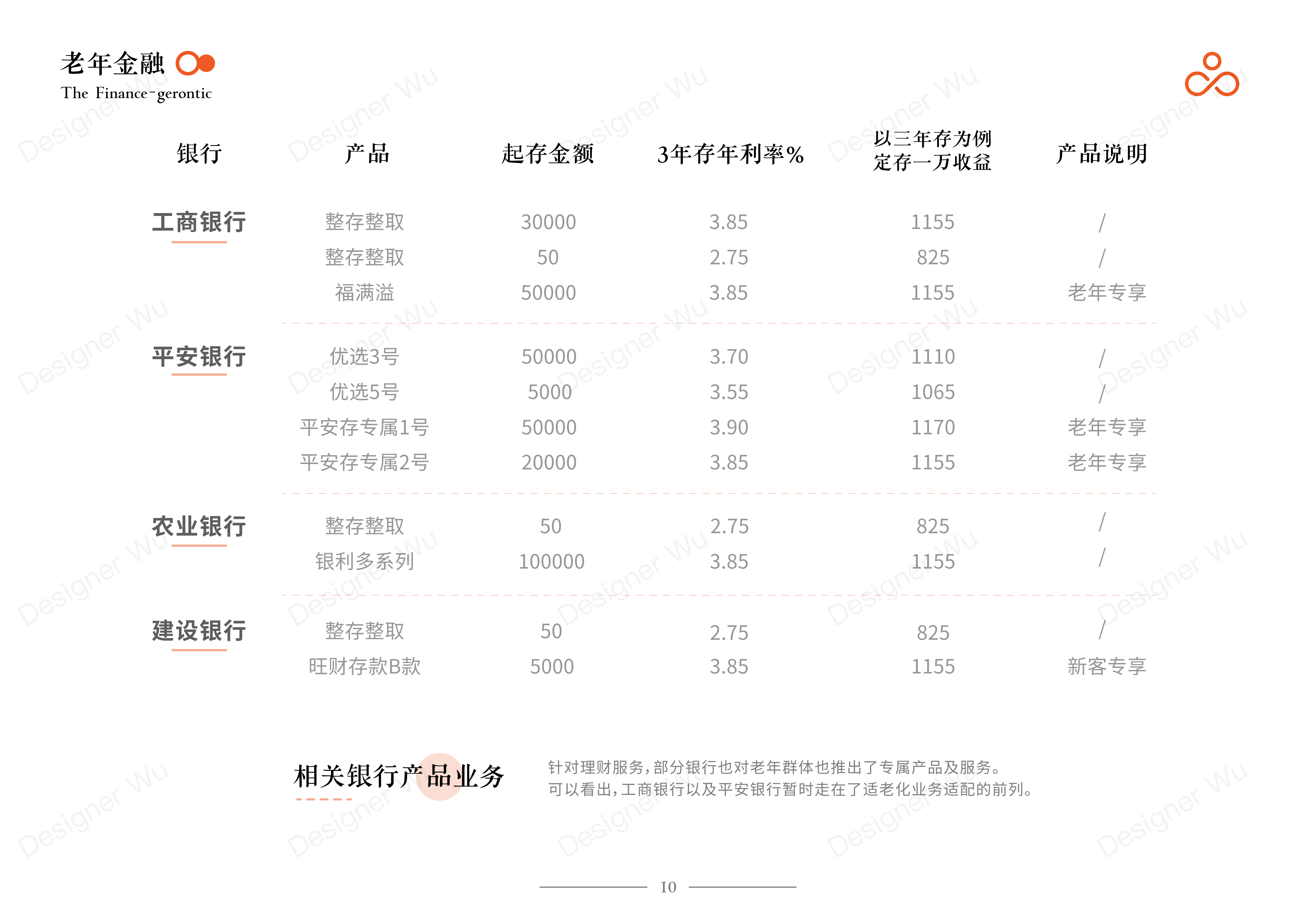 Service Design Experience Design Bank Financial Services Financial Management，