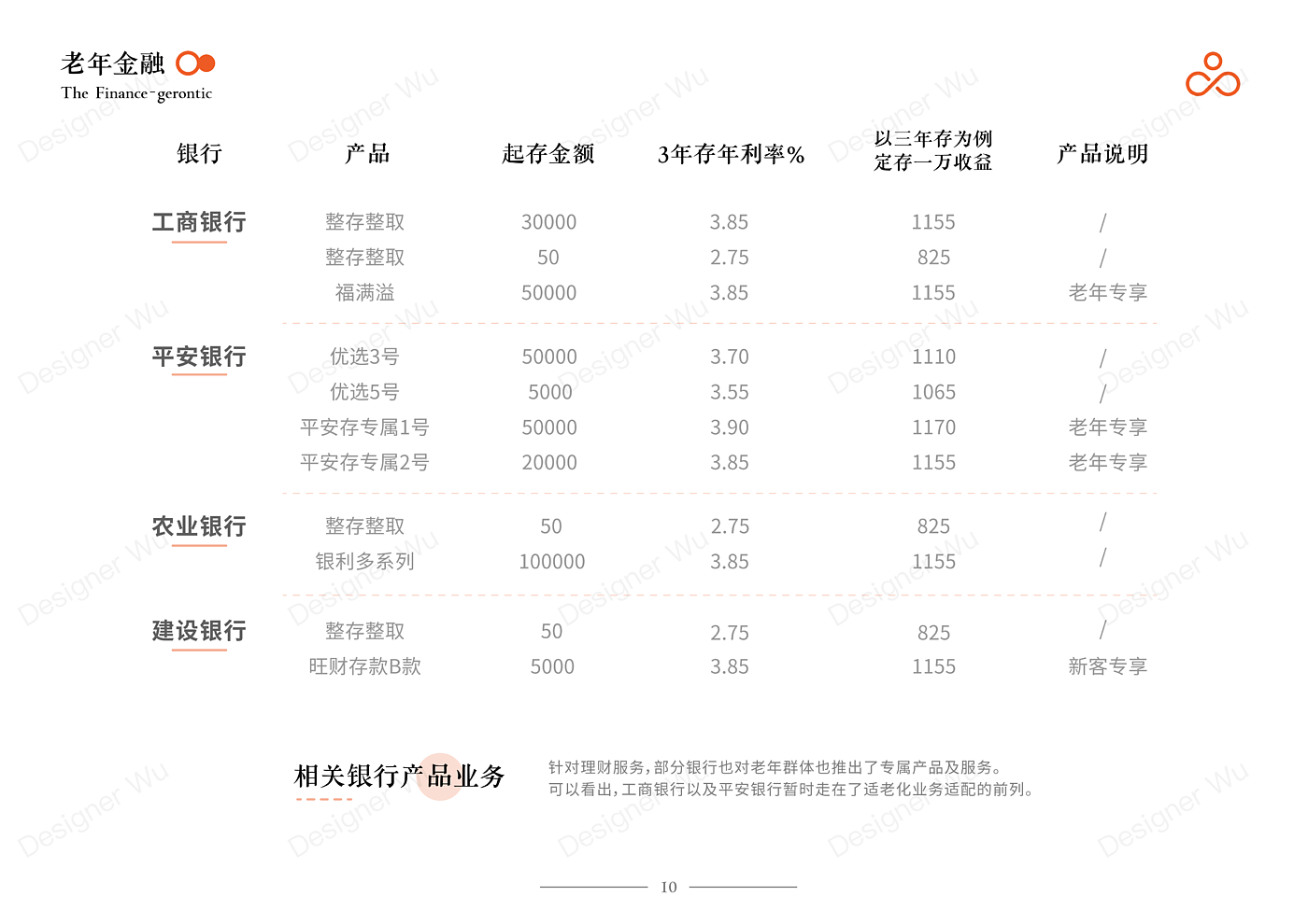 Service Design Experience Design Bank Financial Services Financial Management，