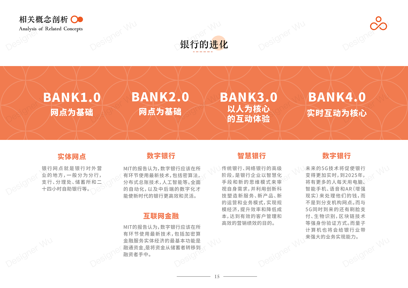 Service Design Experience Design Bank Financial Services Financial Management，