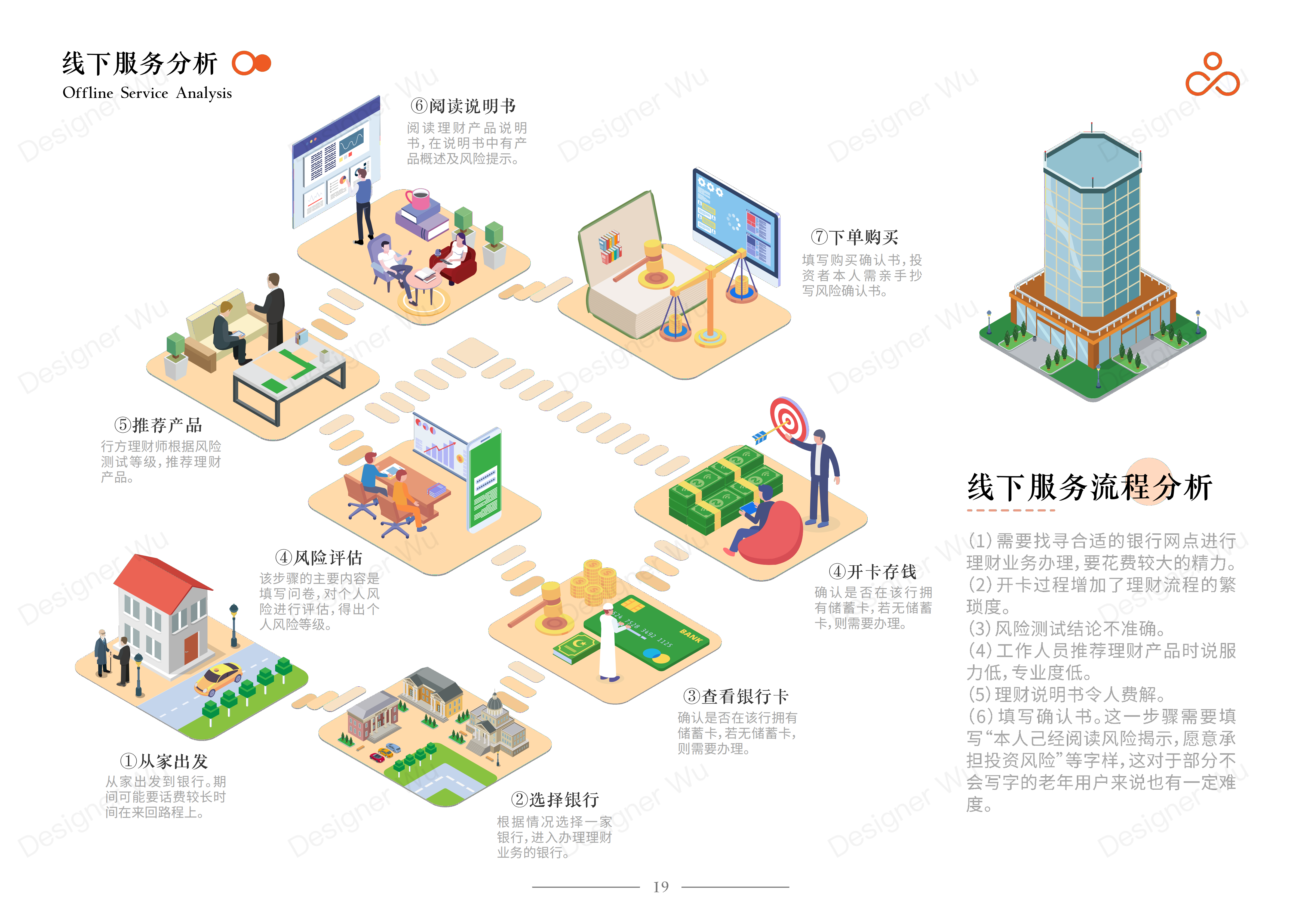 Service Design Experience Design Bank Financial Services Financial Management，